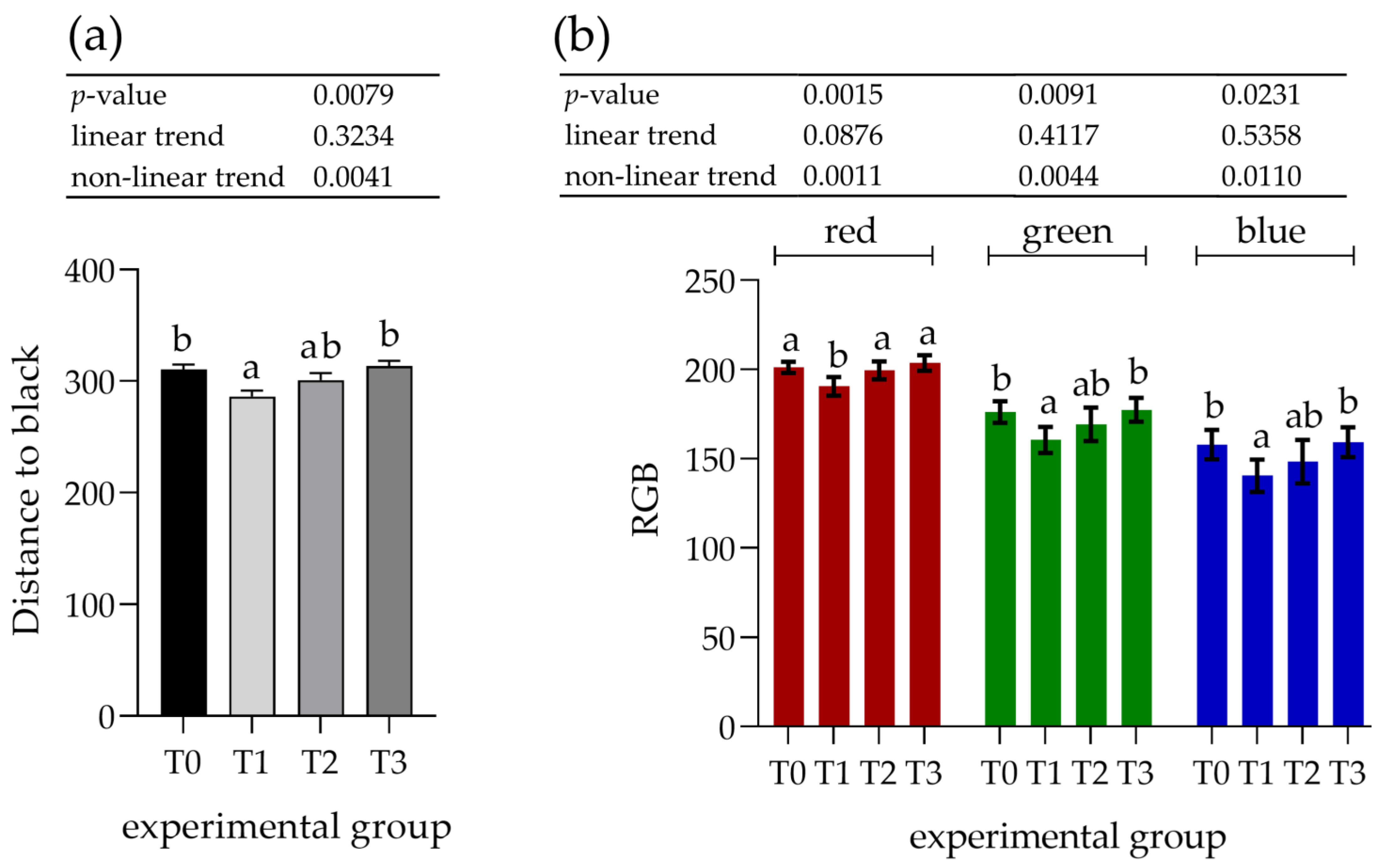 Animals 12 02171 g006