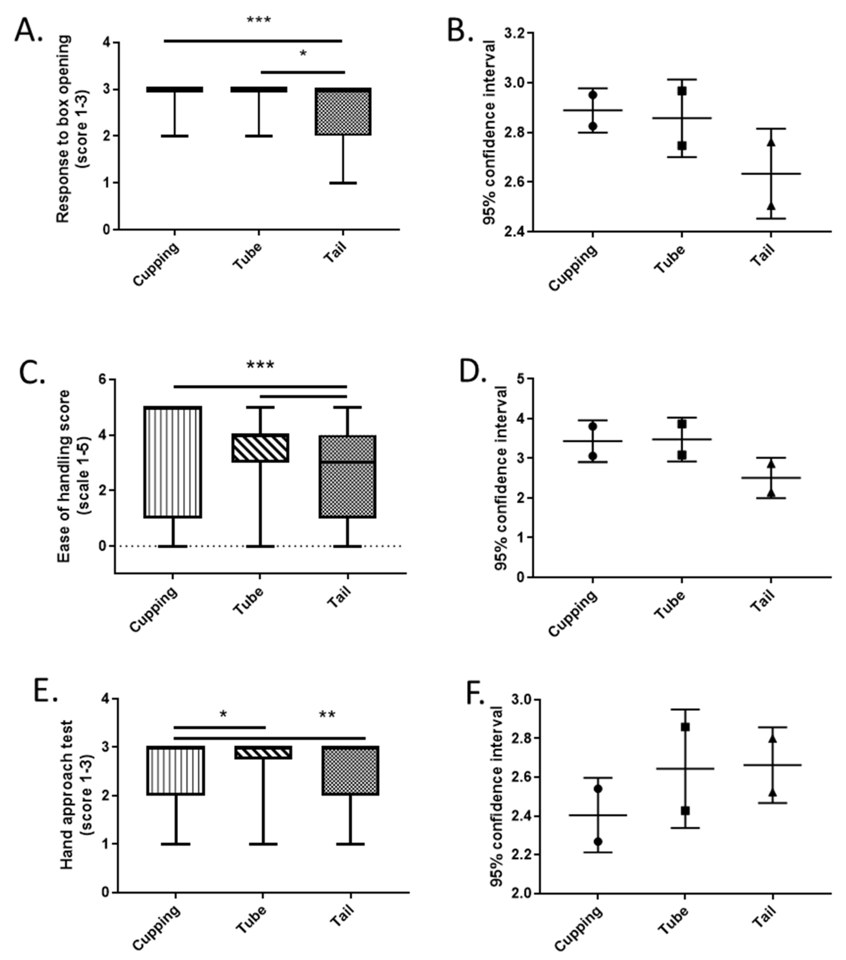 Animals 12 02173 g003
