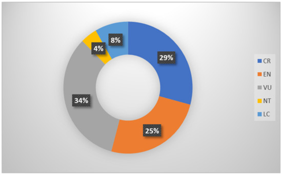 Animals 12 02184 g003