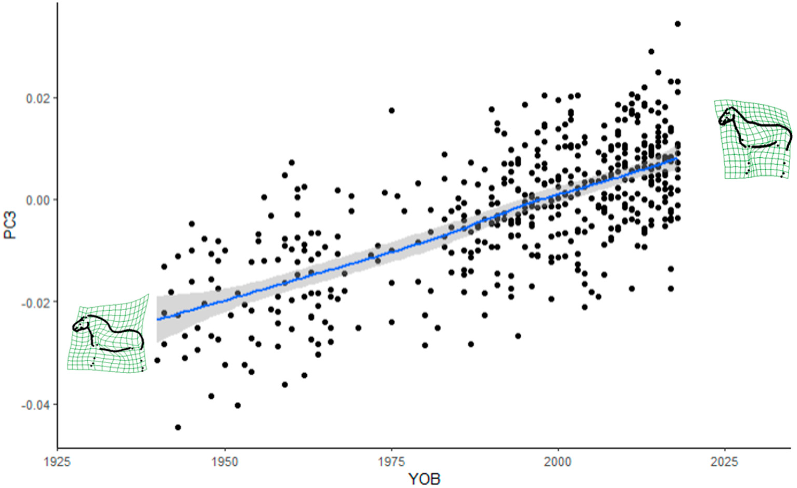 Animals 12 02186 g003