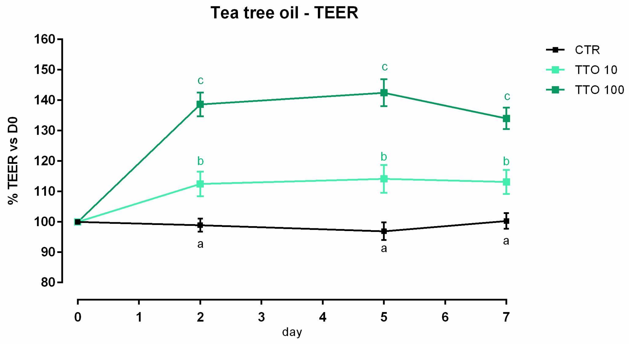 Animals 12 02188 g004