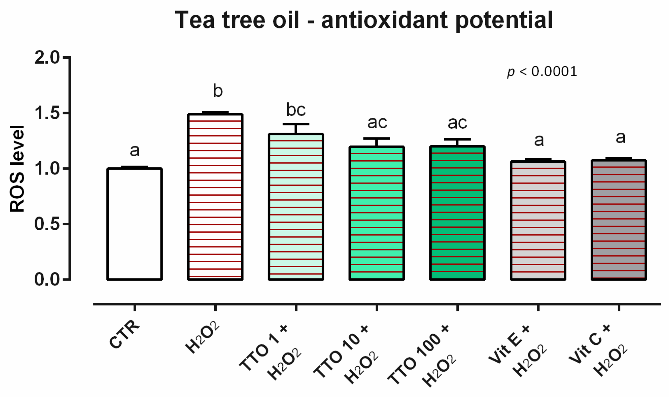 Animals 12 02188 g006