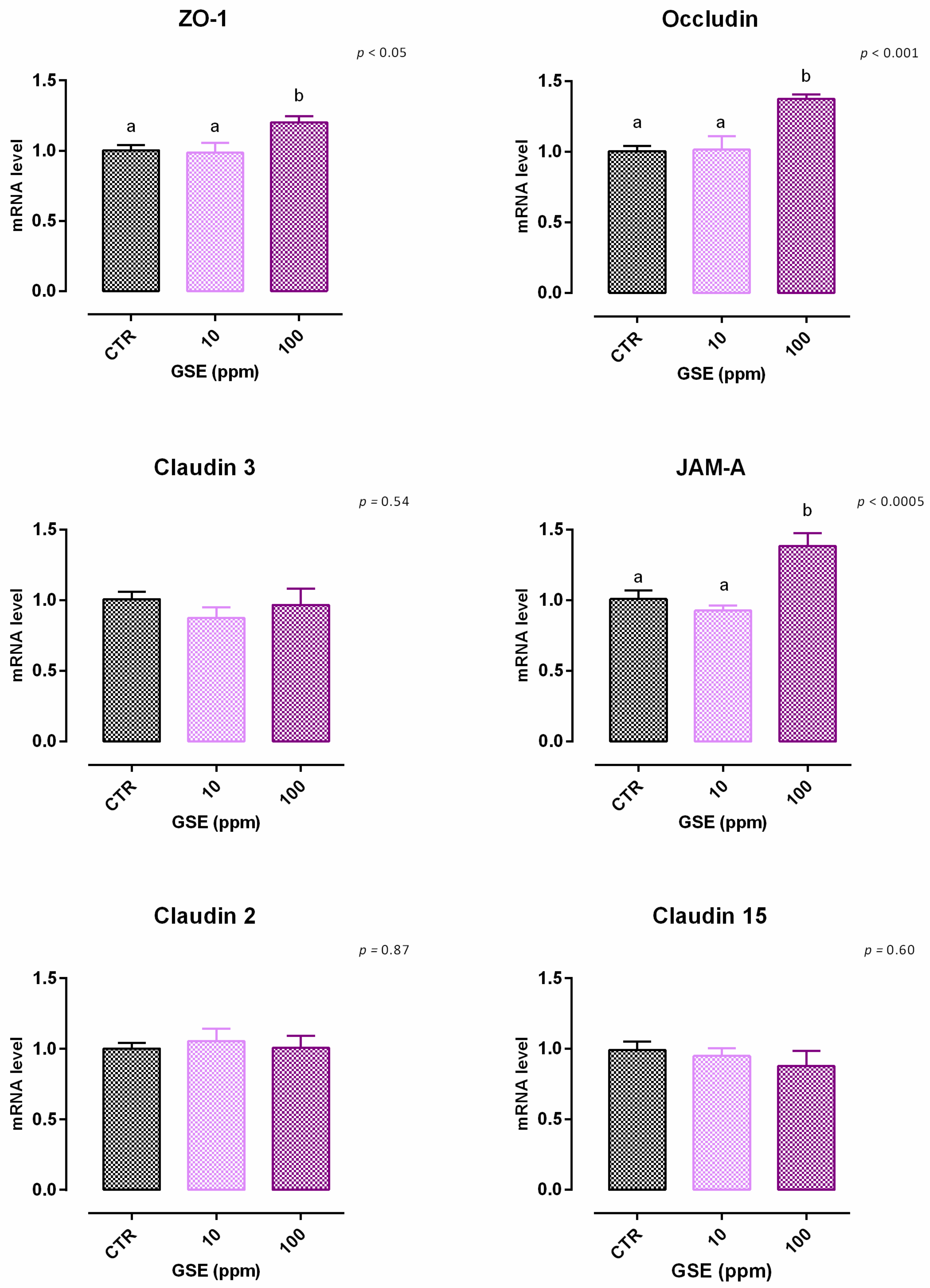 Animals 12 02188 g008