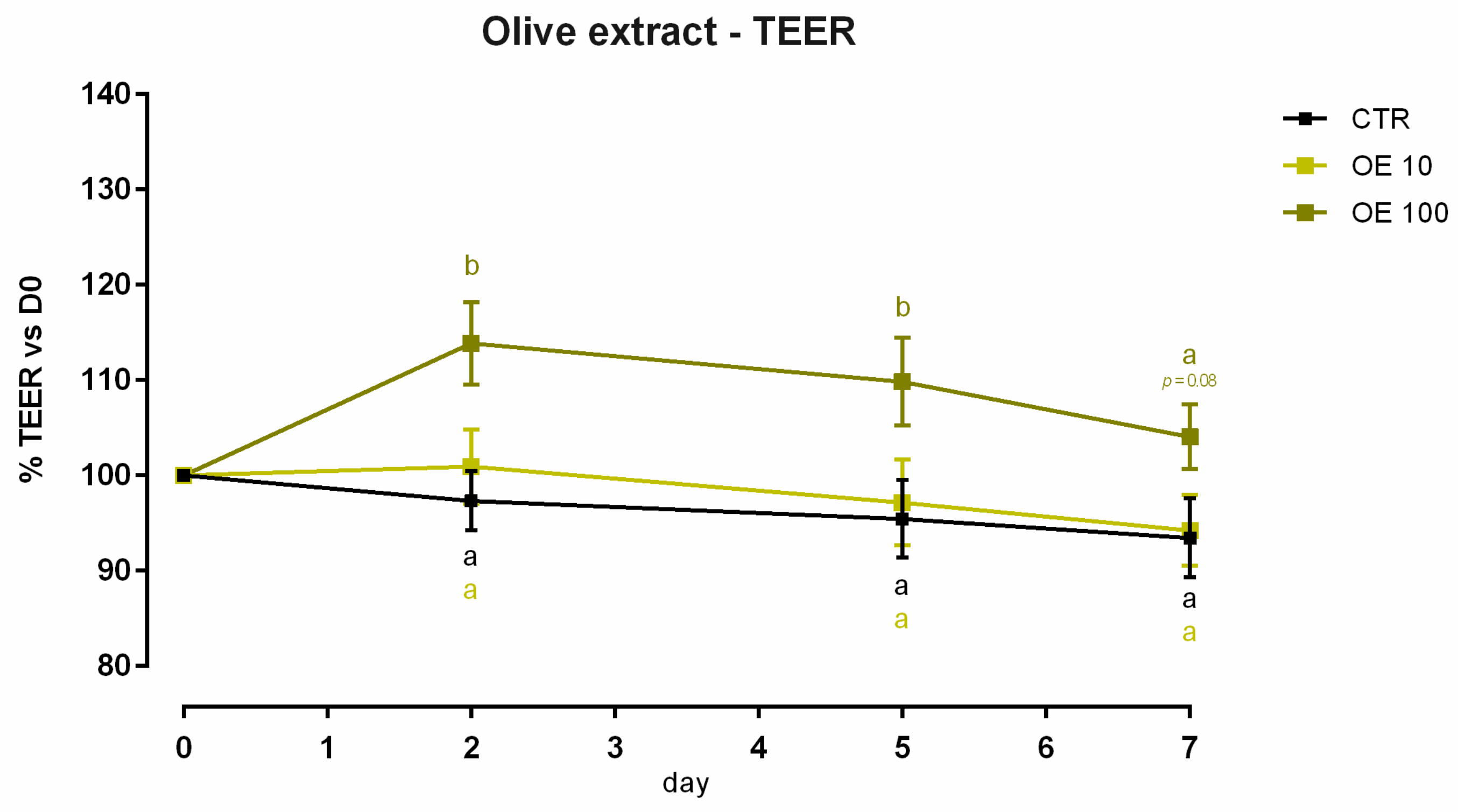 Animals 12 02188 g013
