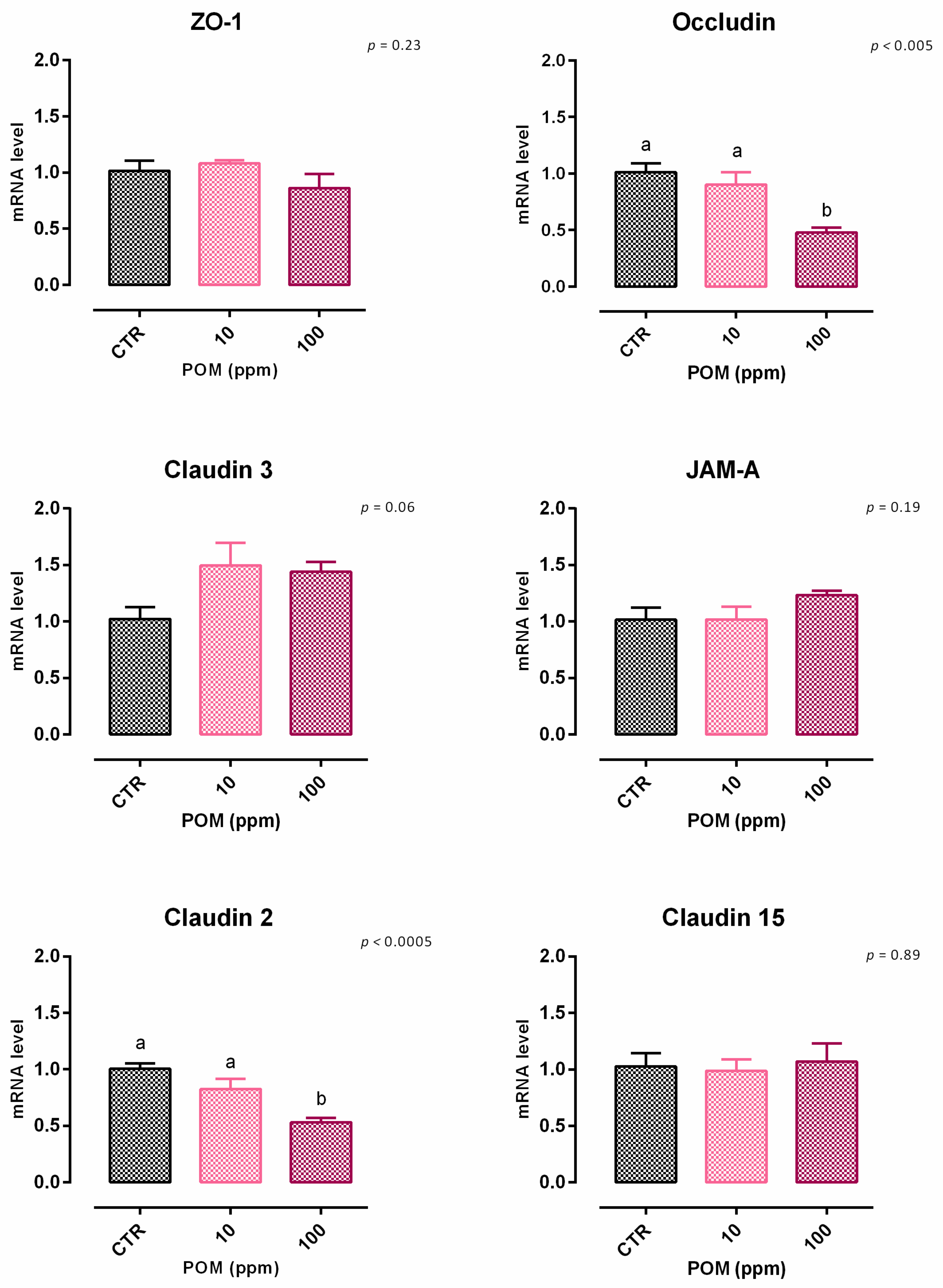 Animals 12 02188 g017