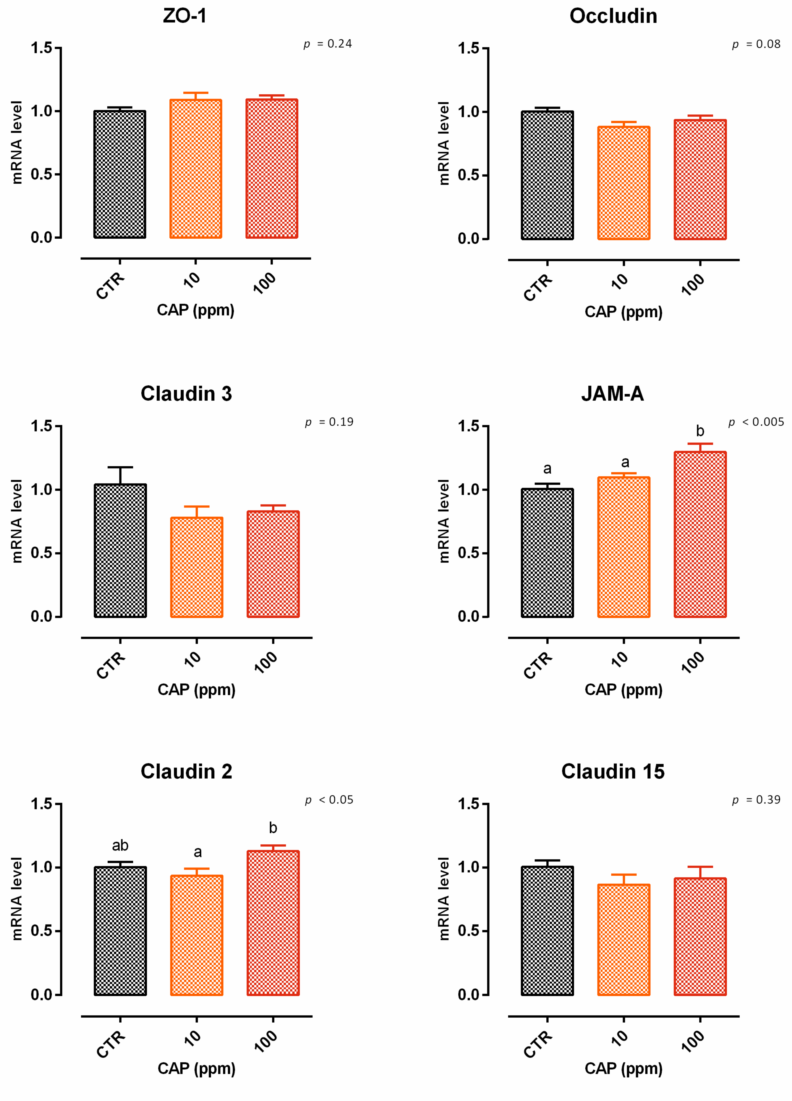 Animals 12 02188 g026