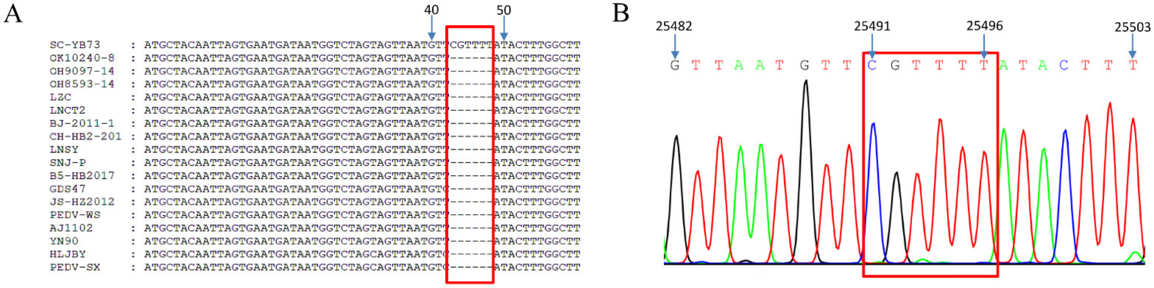 Animals 12 02189 g003