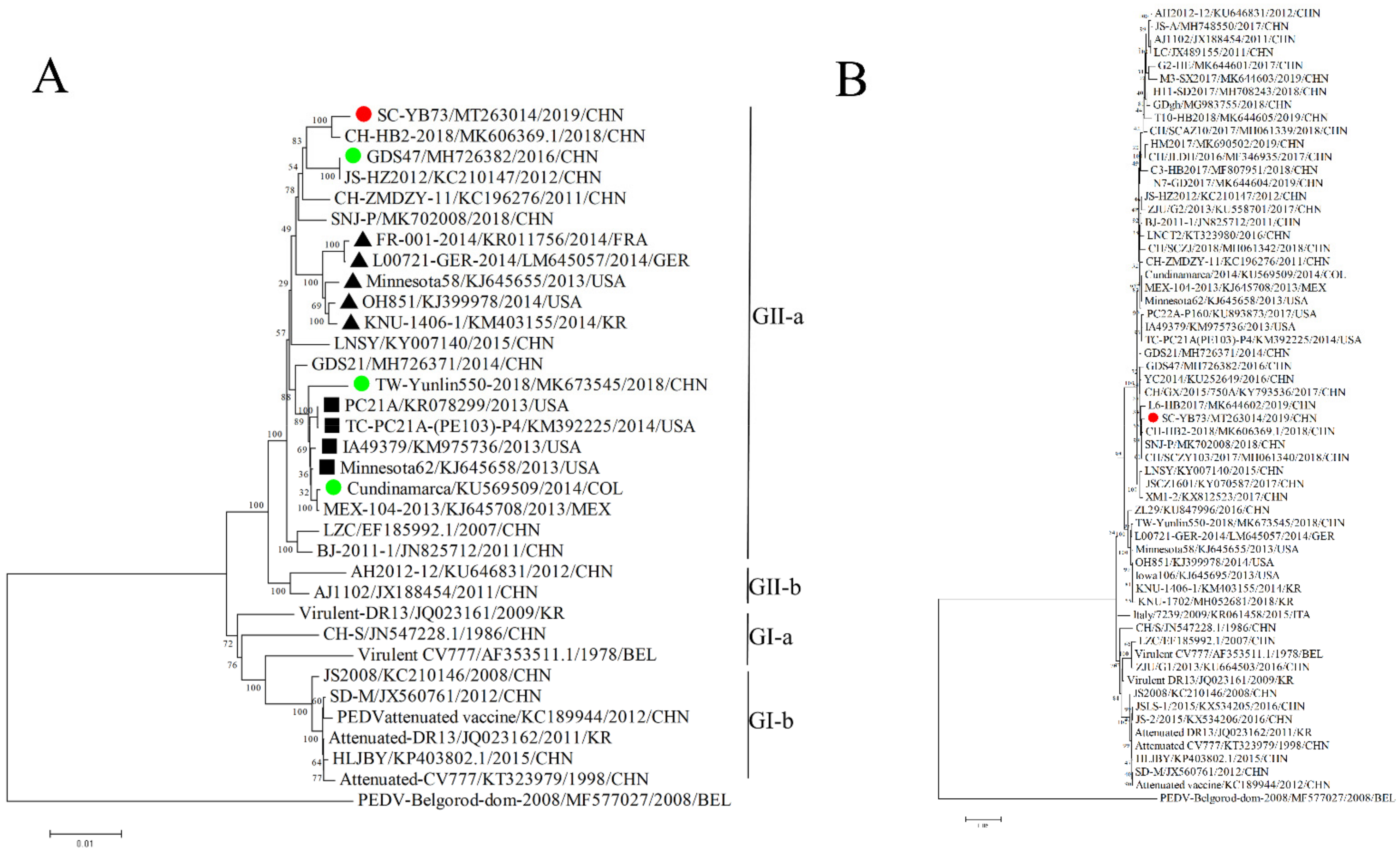Animals 12 02189 g004