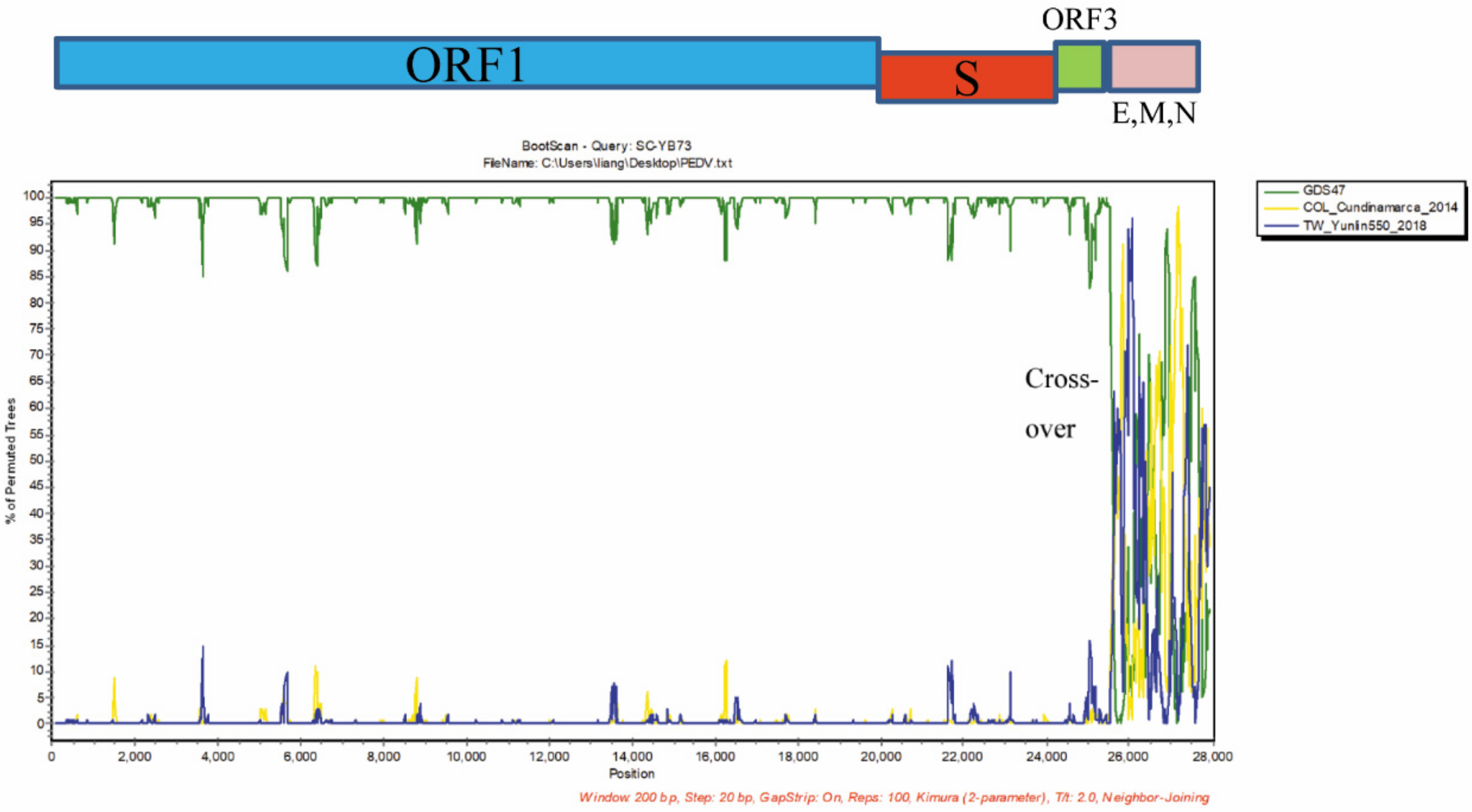 Animals 12 02189 g005