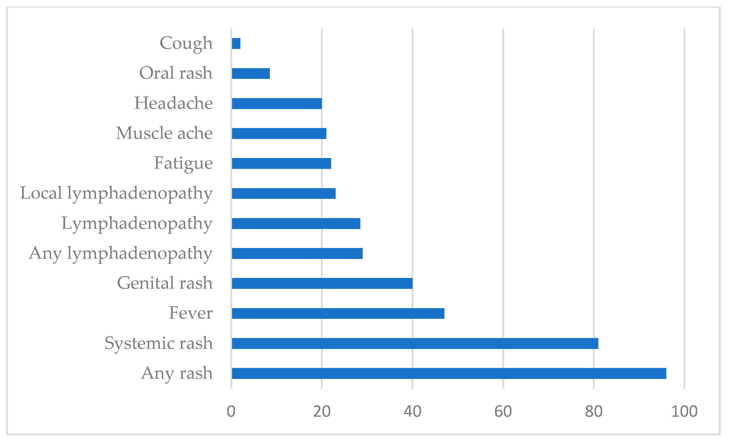 Animals 12 02190 g003