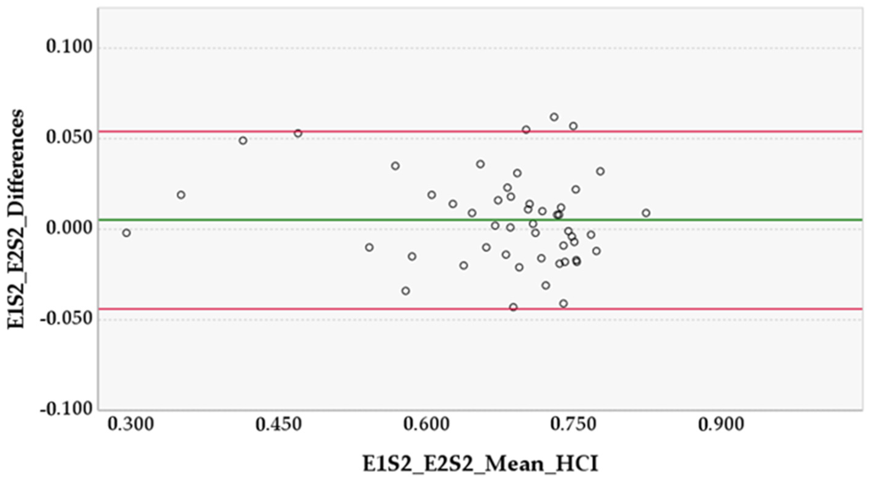 Animals 12 02201 g005