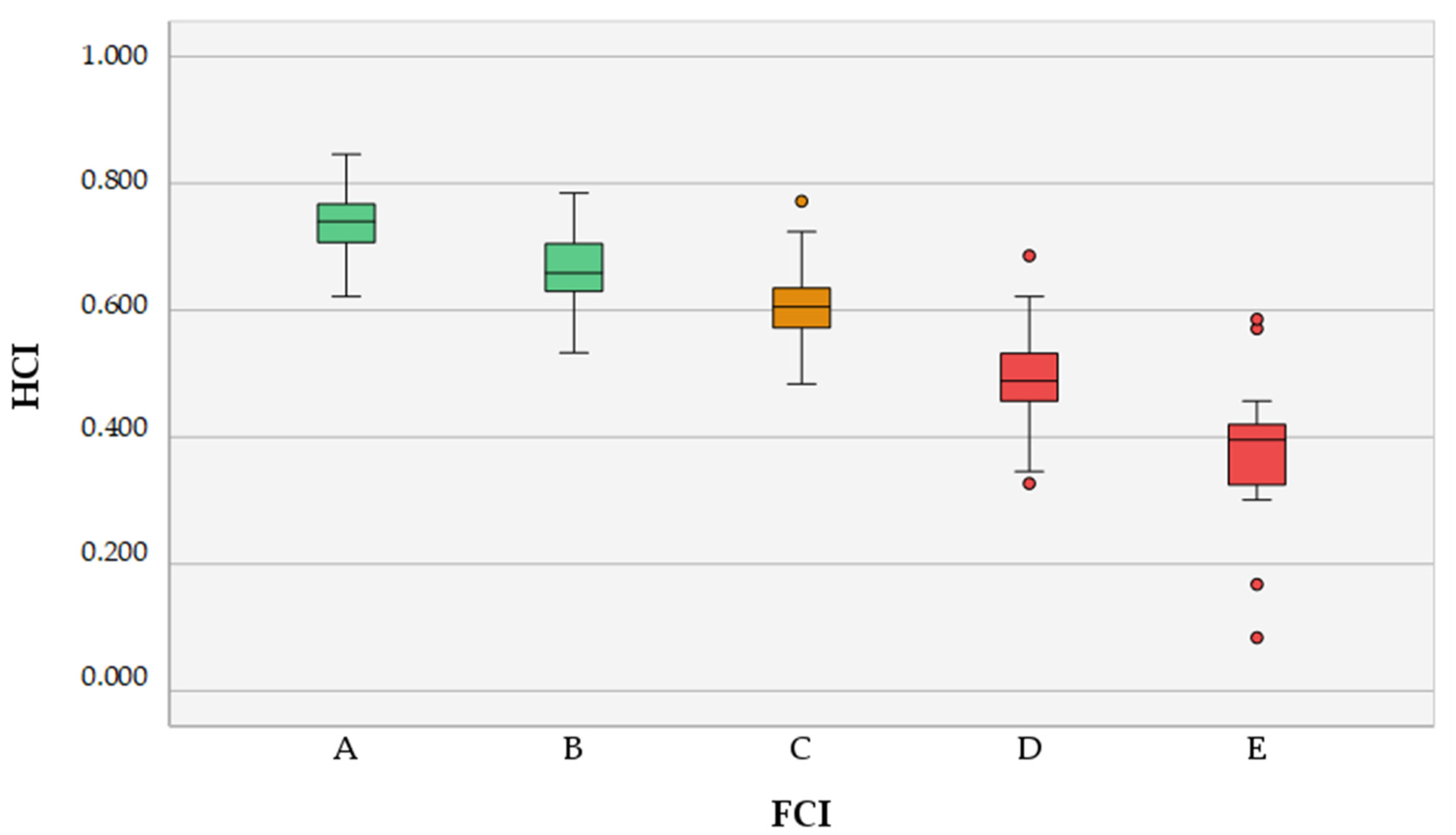 Animals 12 02201 g006