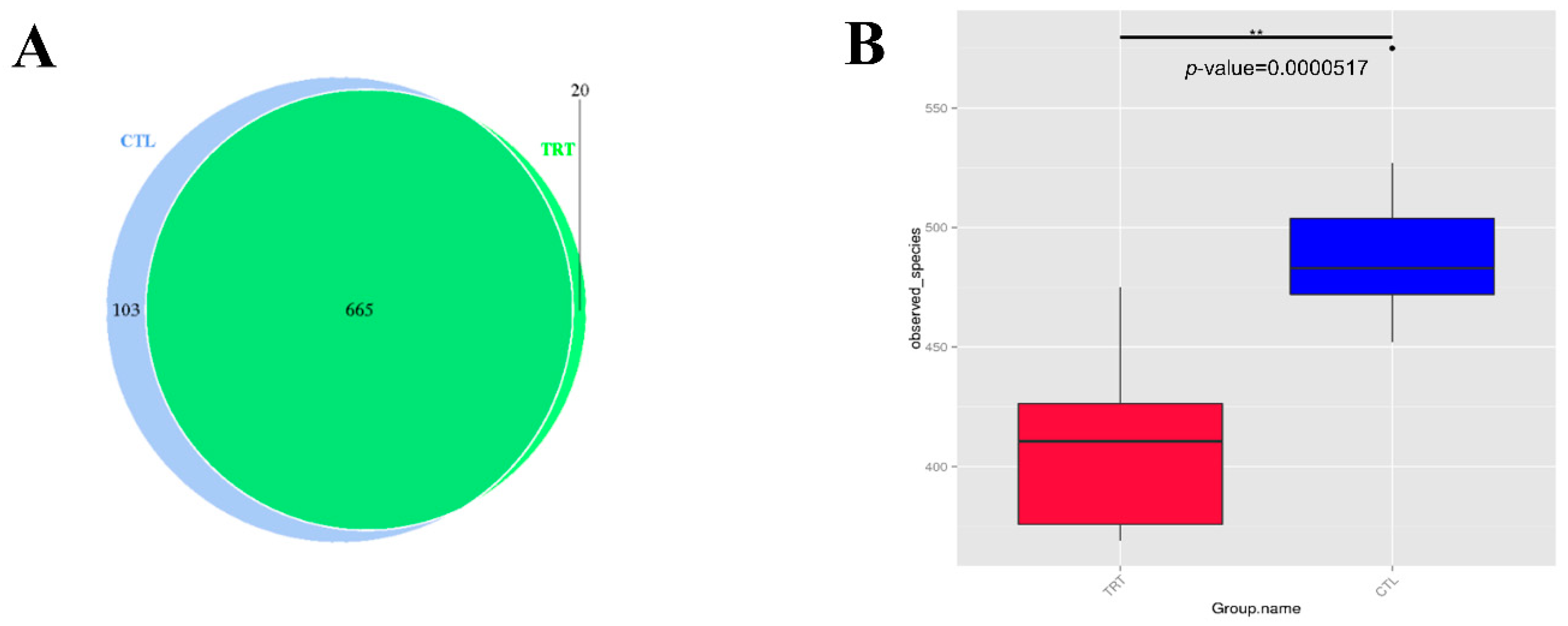 Animals 12 02202 g001