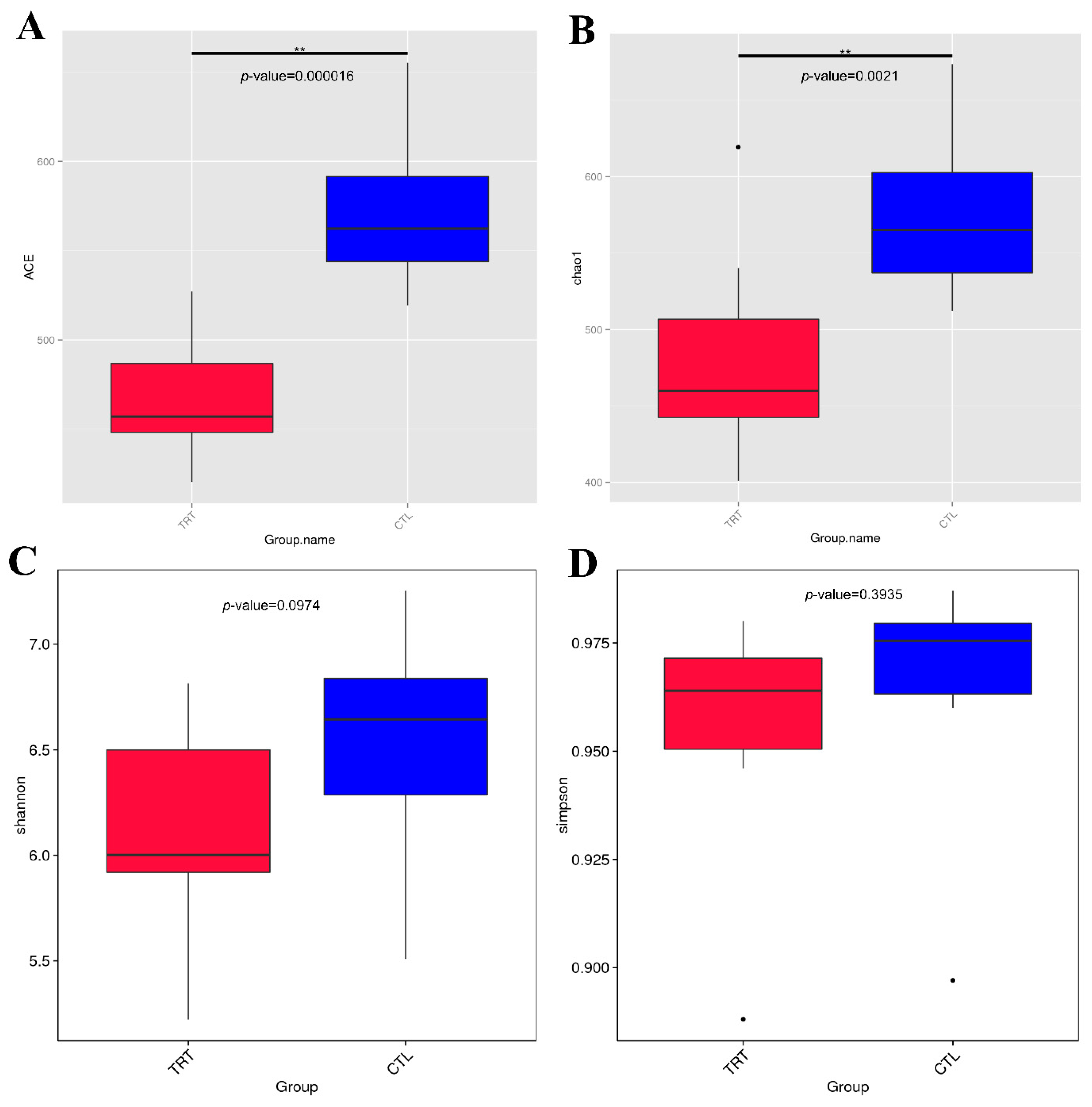 Animals 12 02202 g002