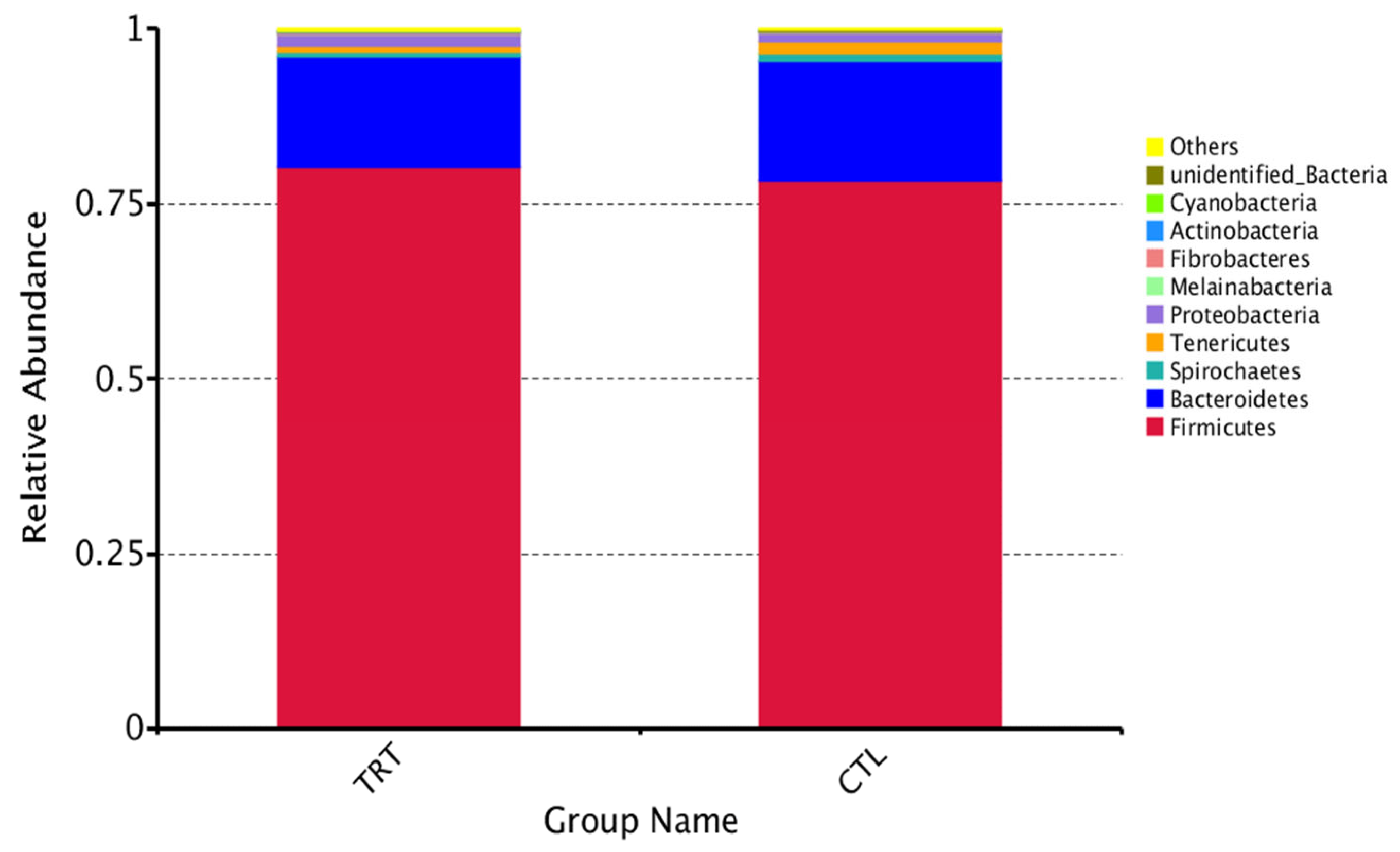 Animals 12 02202 g004