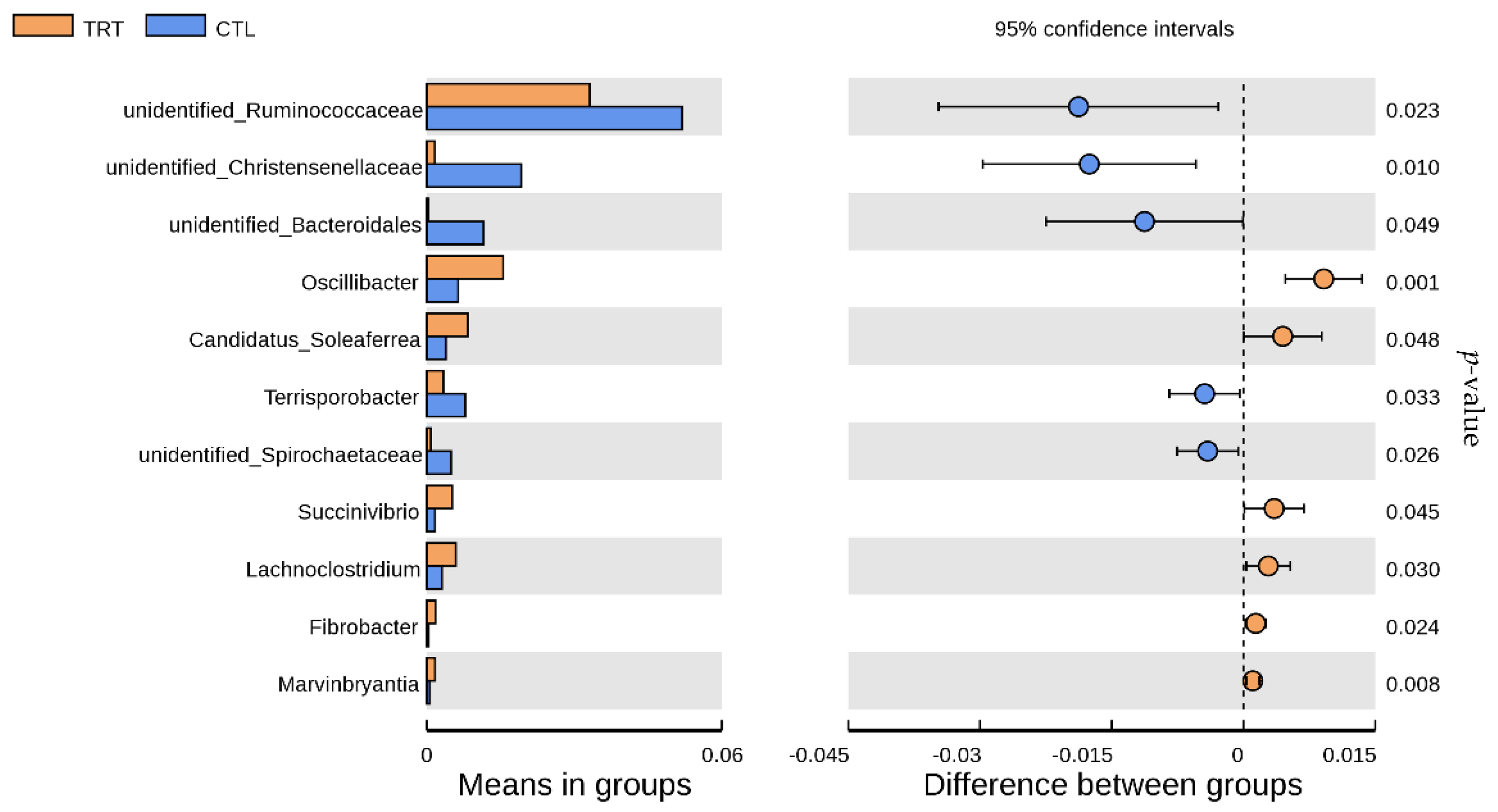 Animals 12 02202 g006