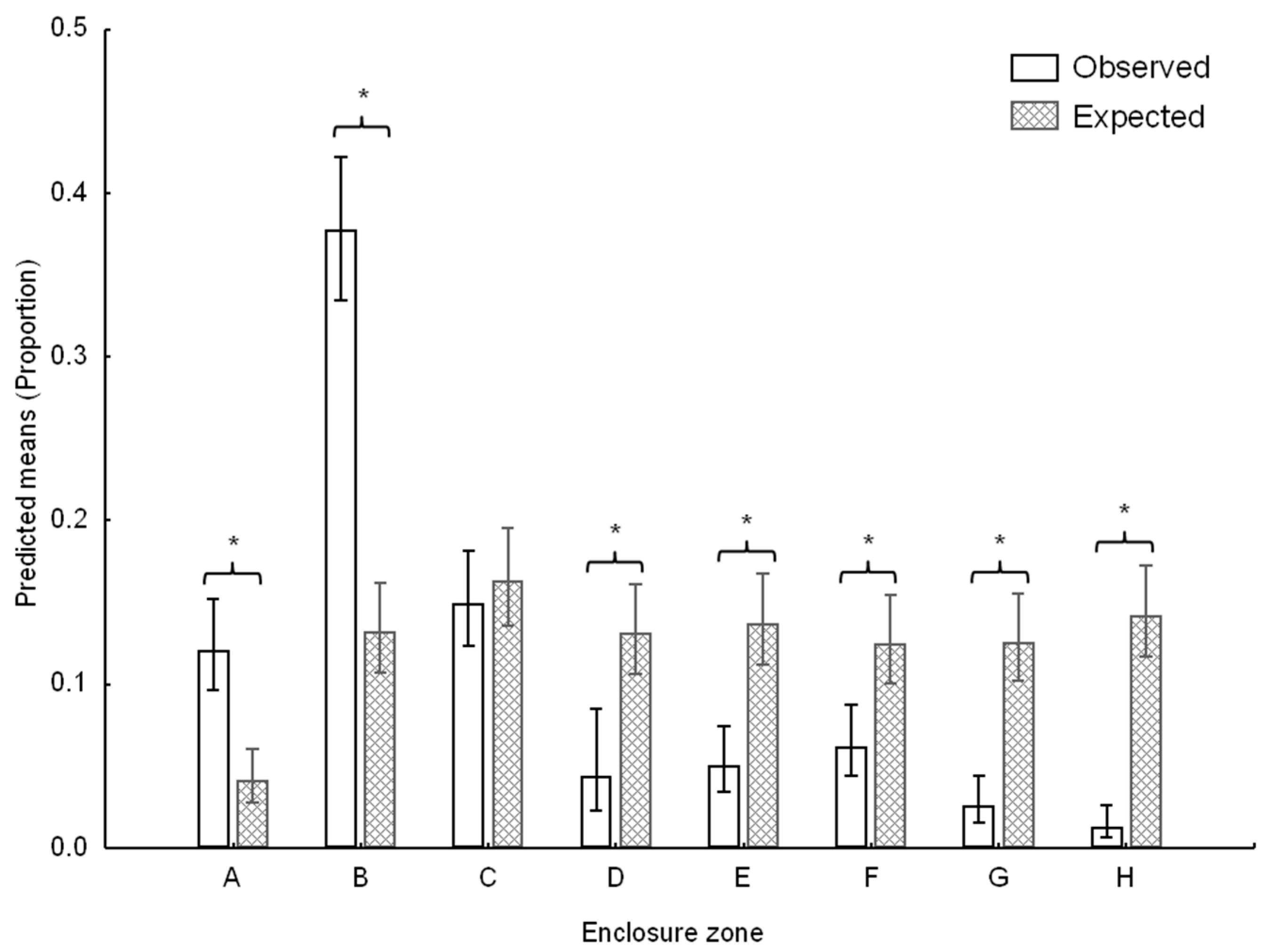 Animals 12 02207 g002 Animals 12 02207 g002