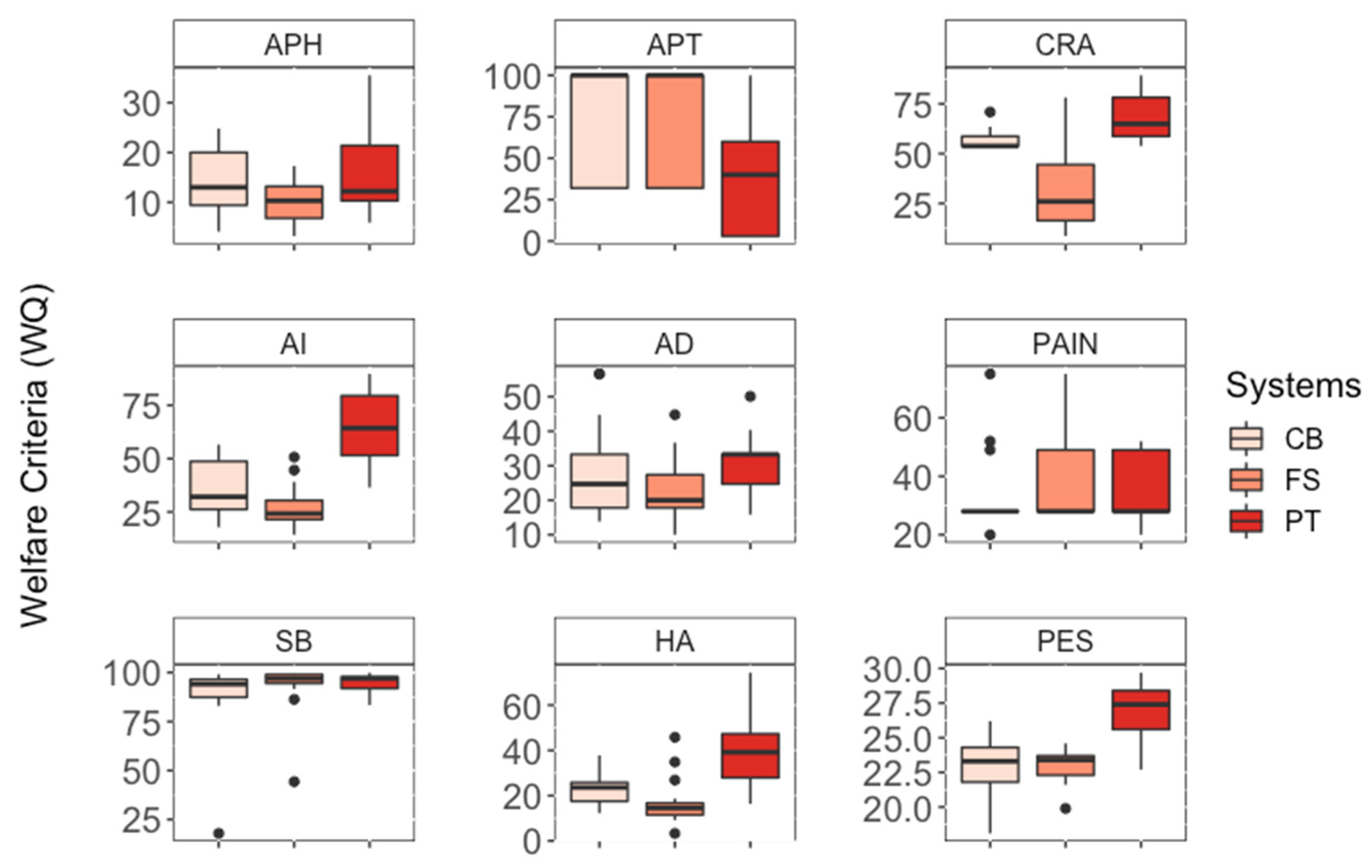 Animals 12 02215 g001