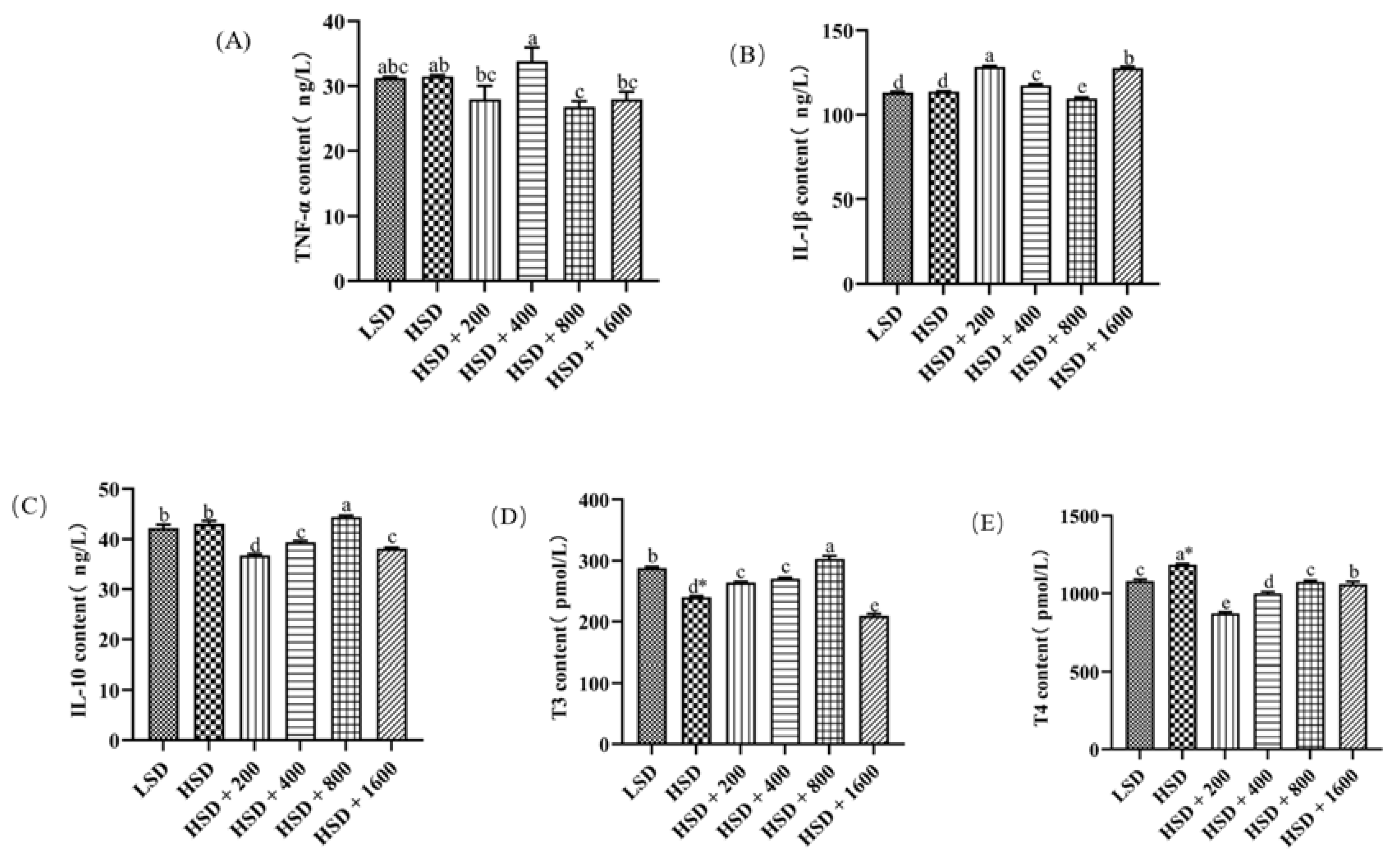 Animals 12 02216 g001