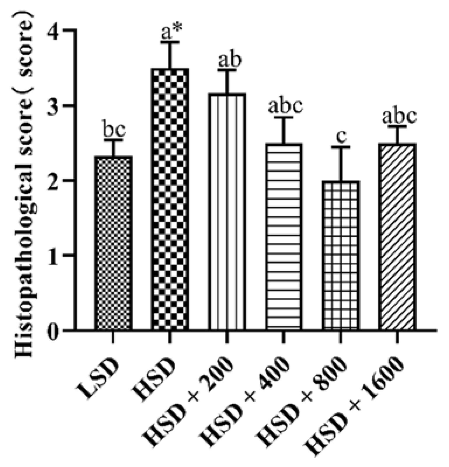 Animals 12 02216 g002