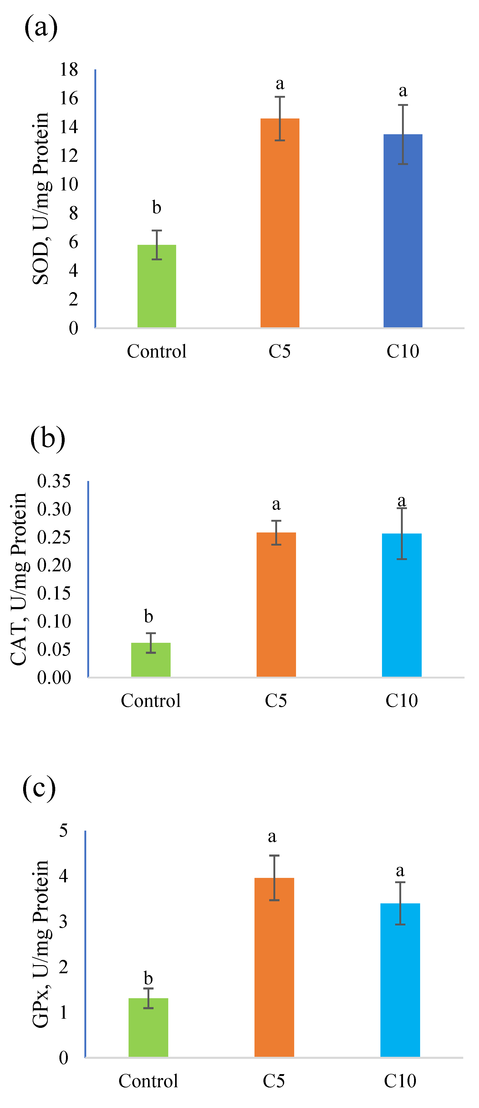 Animals 12 02219 g004 Animals 12 02219 g004