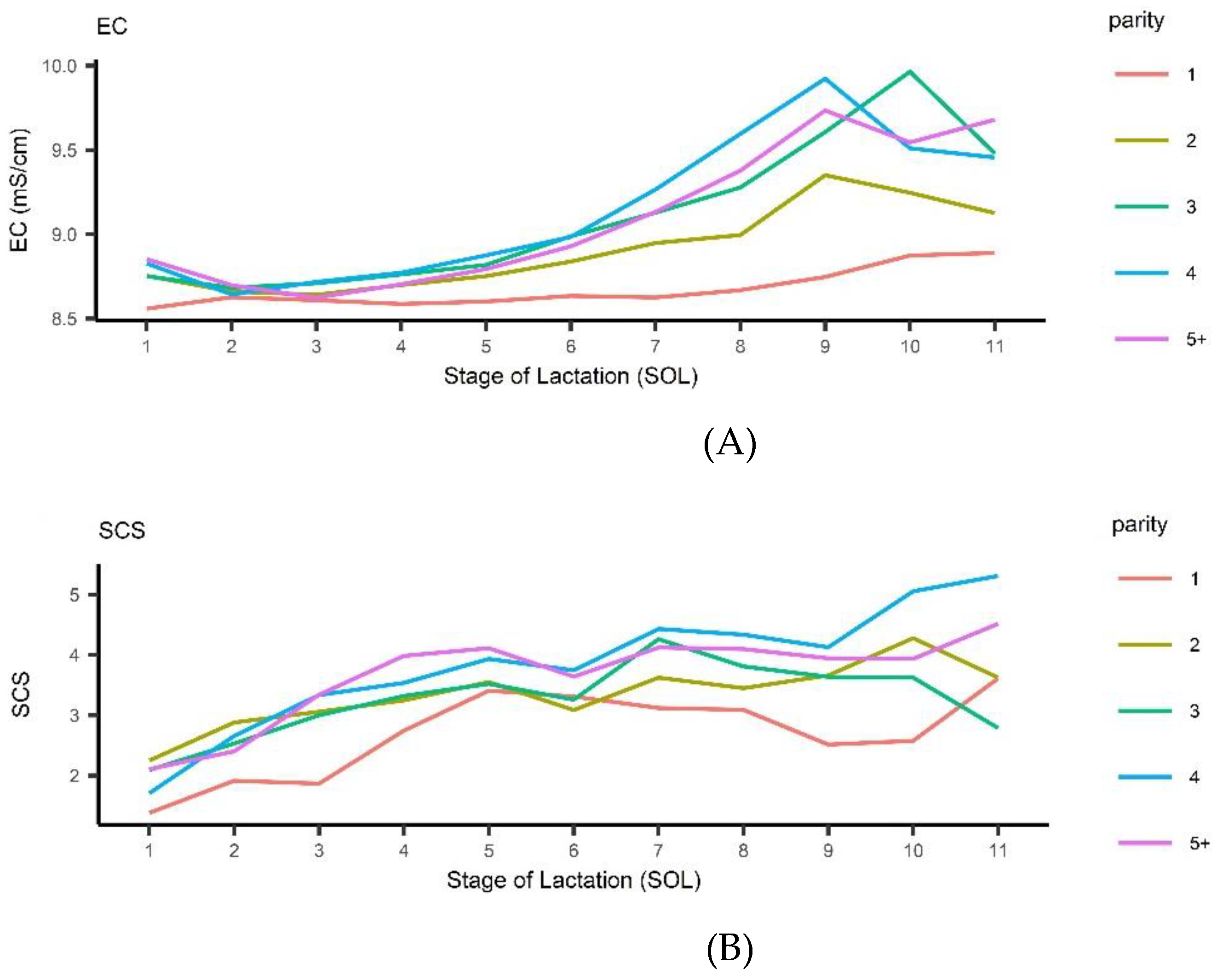Animals 12 02225 g001
