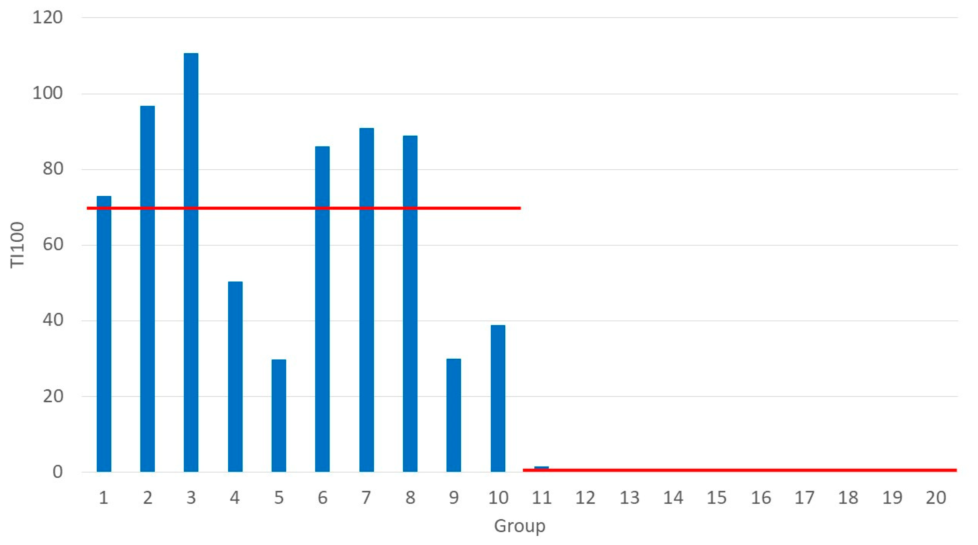 Animals 12 02231 g001