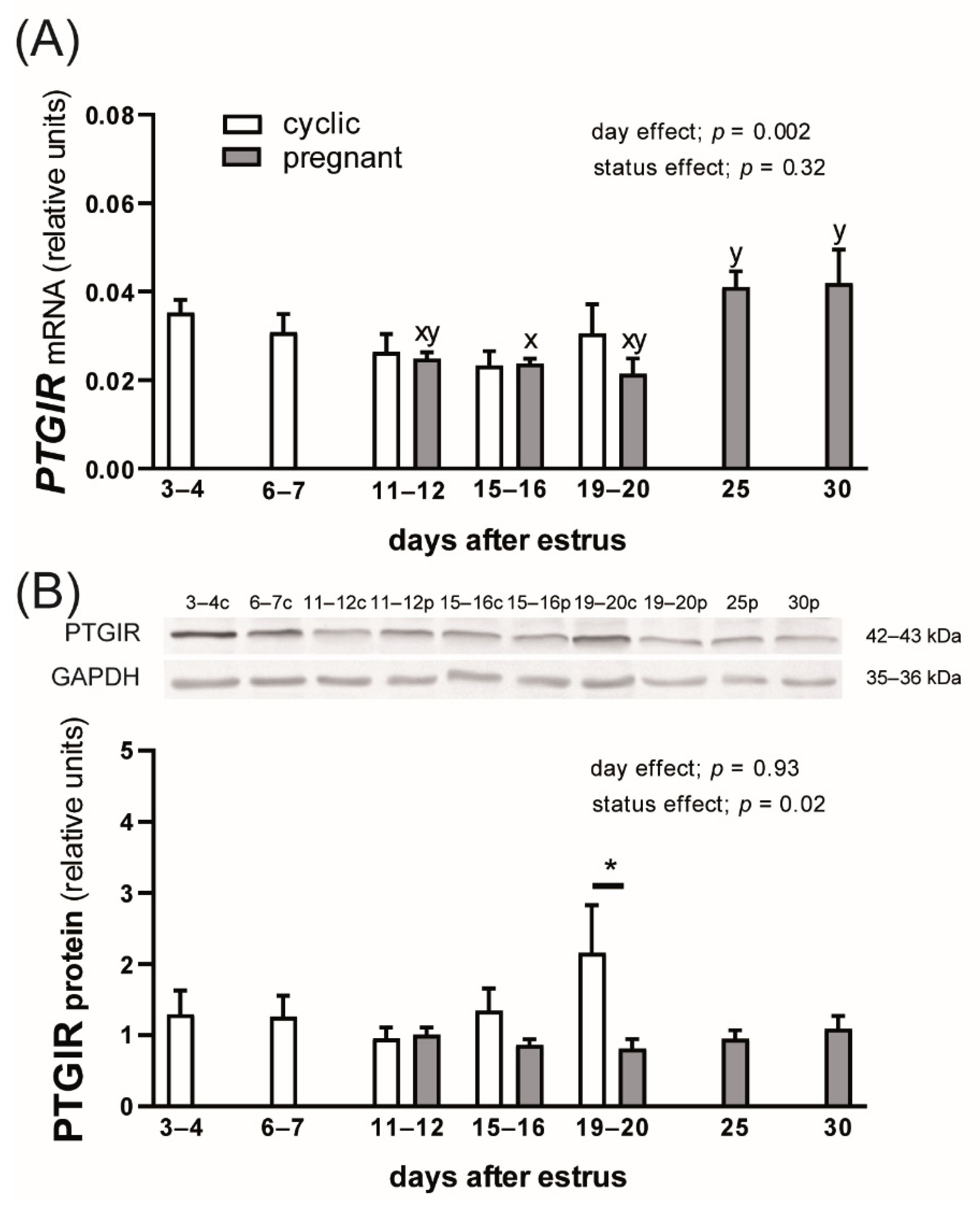 Animals 12 02237 g002