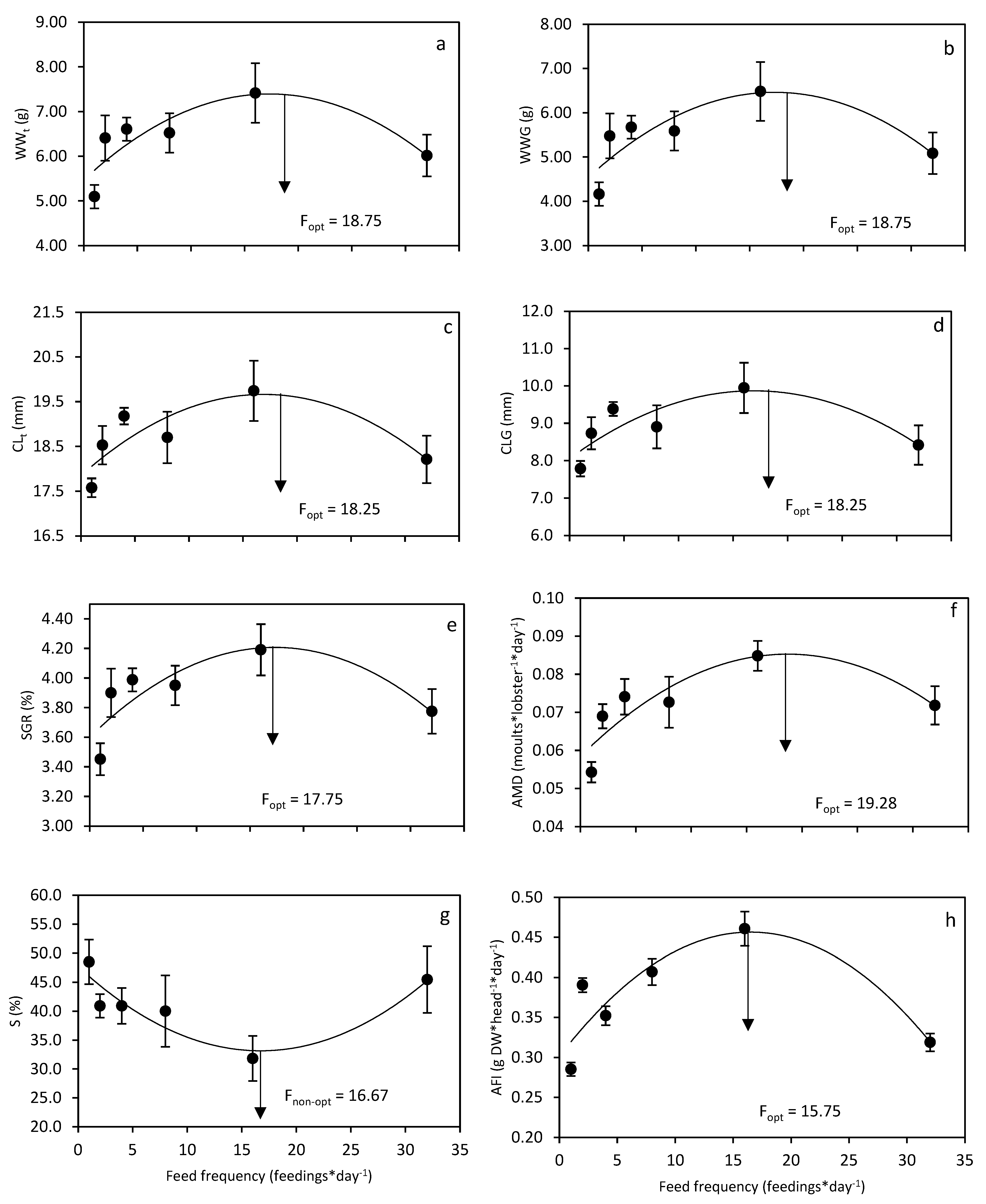 Animals 12 02241 g003