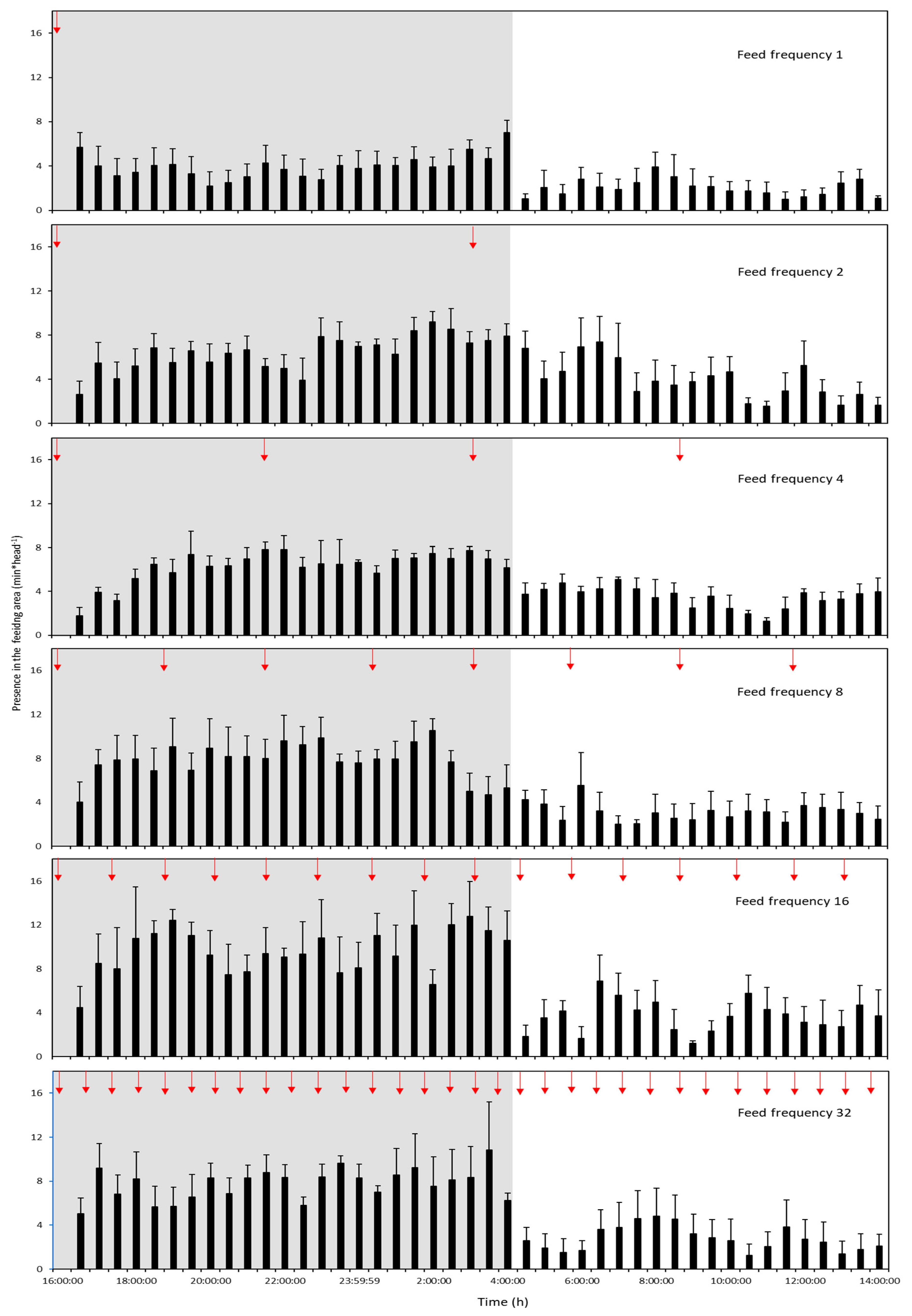 Animals 12 02241 g004