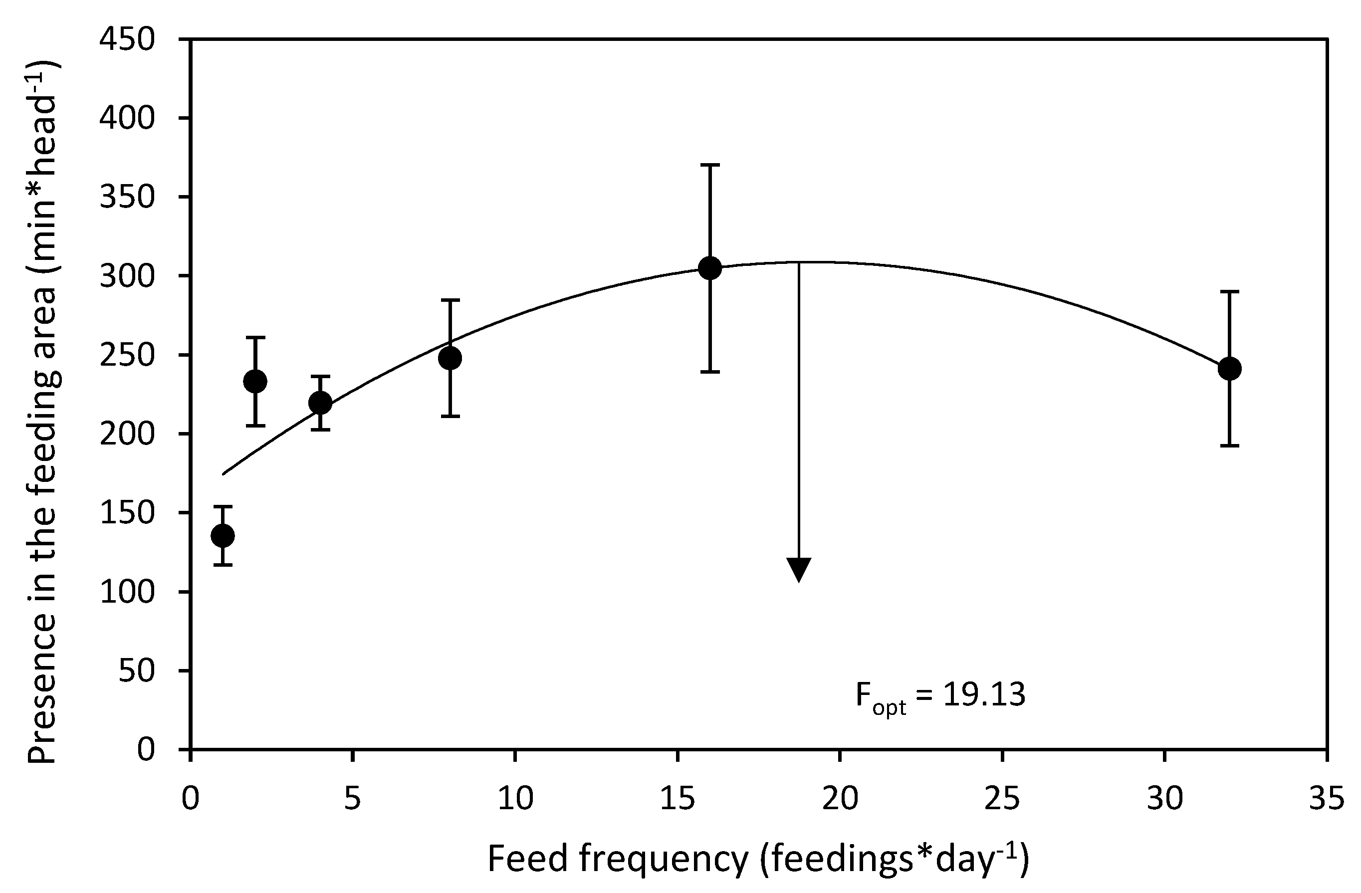 Animals 12 02241 g005