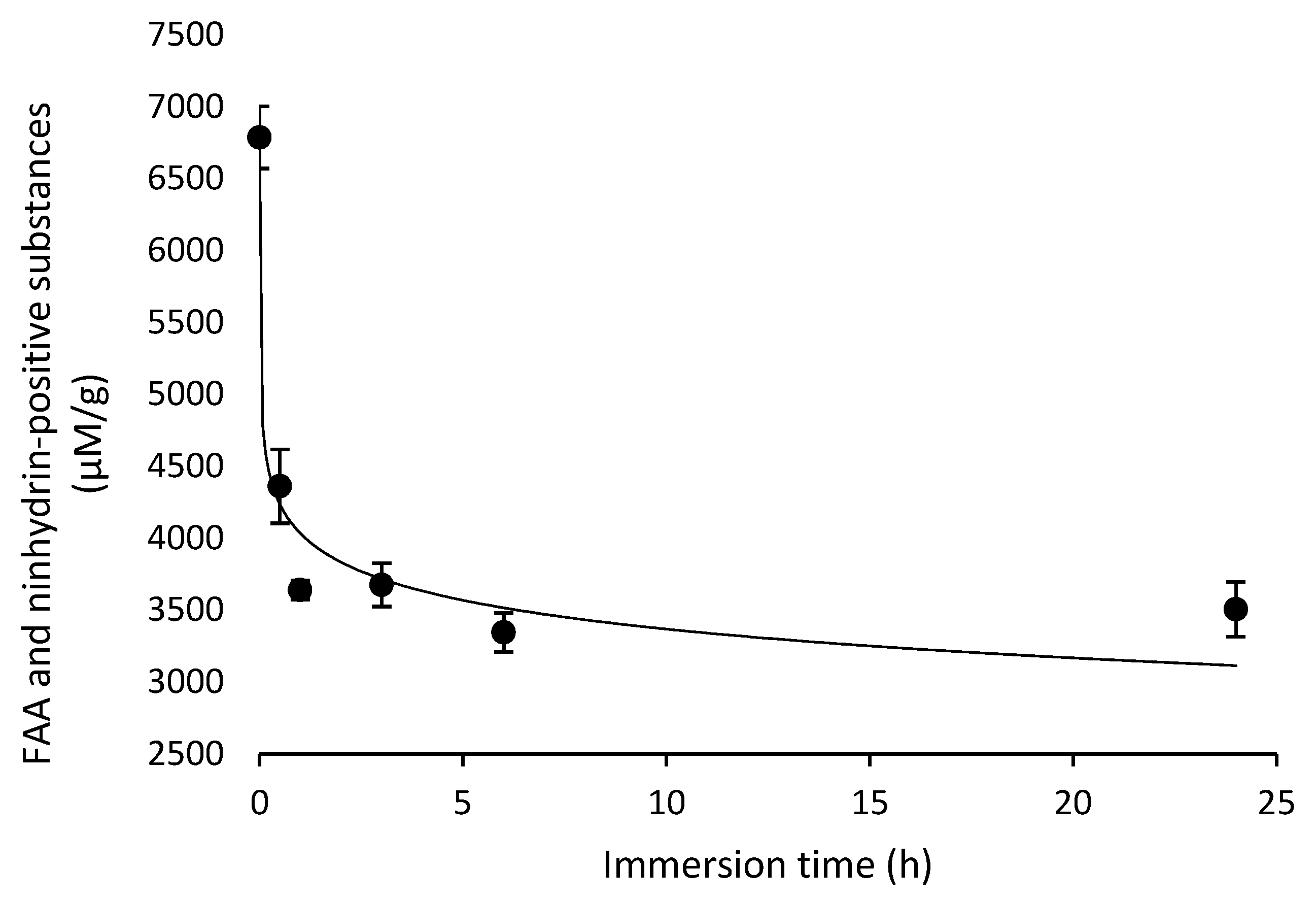 Animals 12 02241 g007