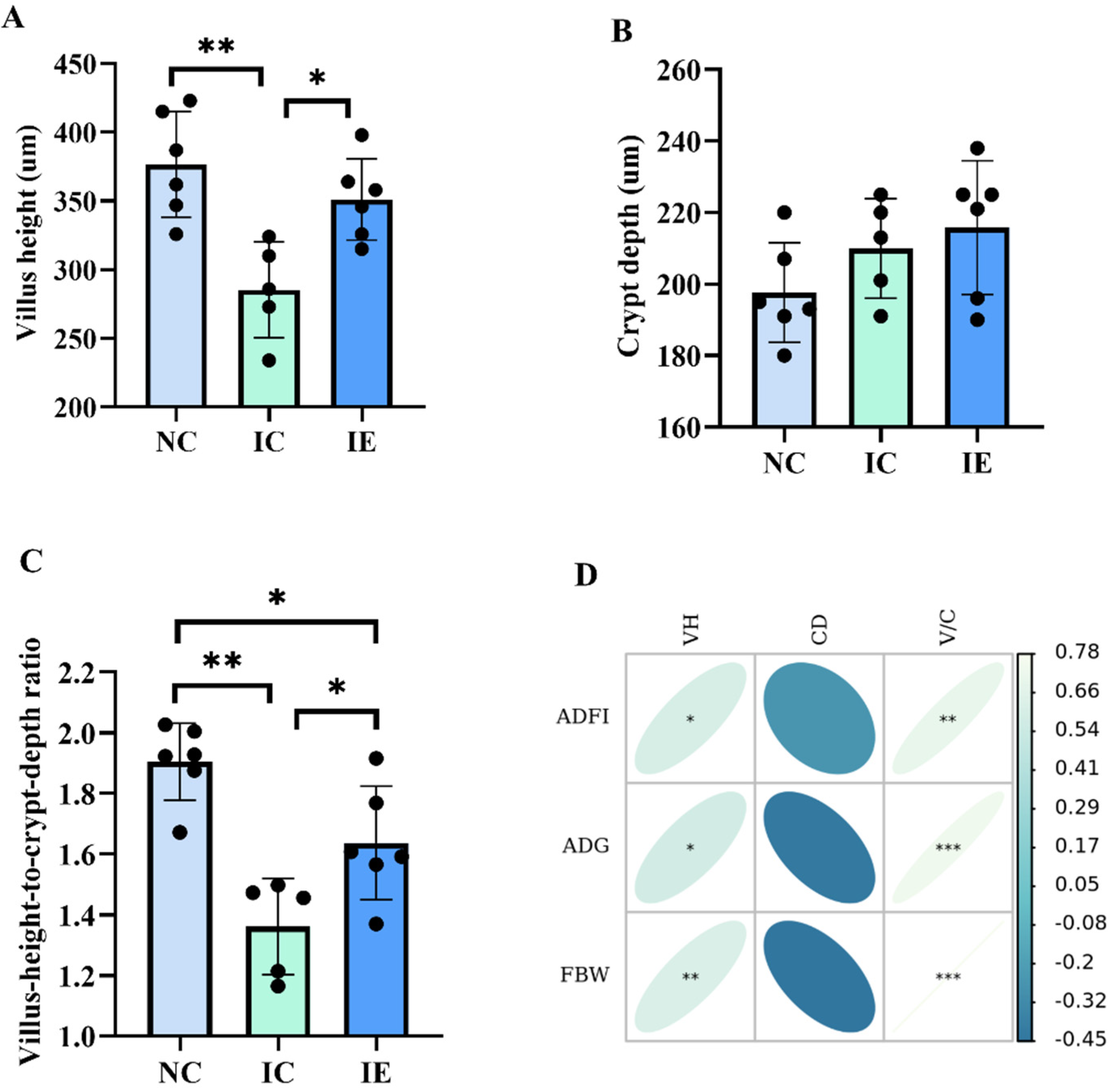 Animals 12 02245 g001 Animals 12 02245 g001