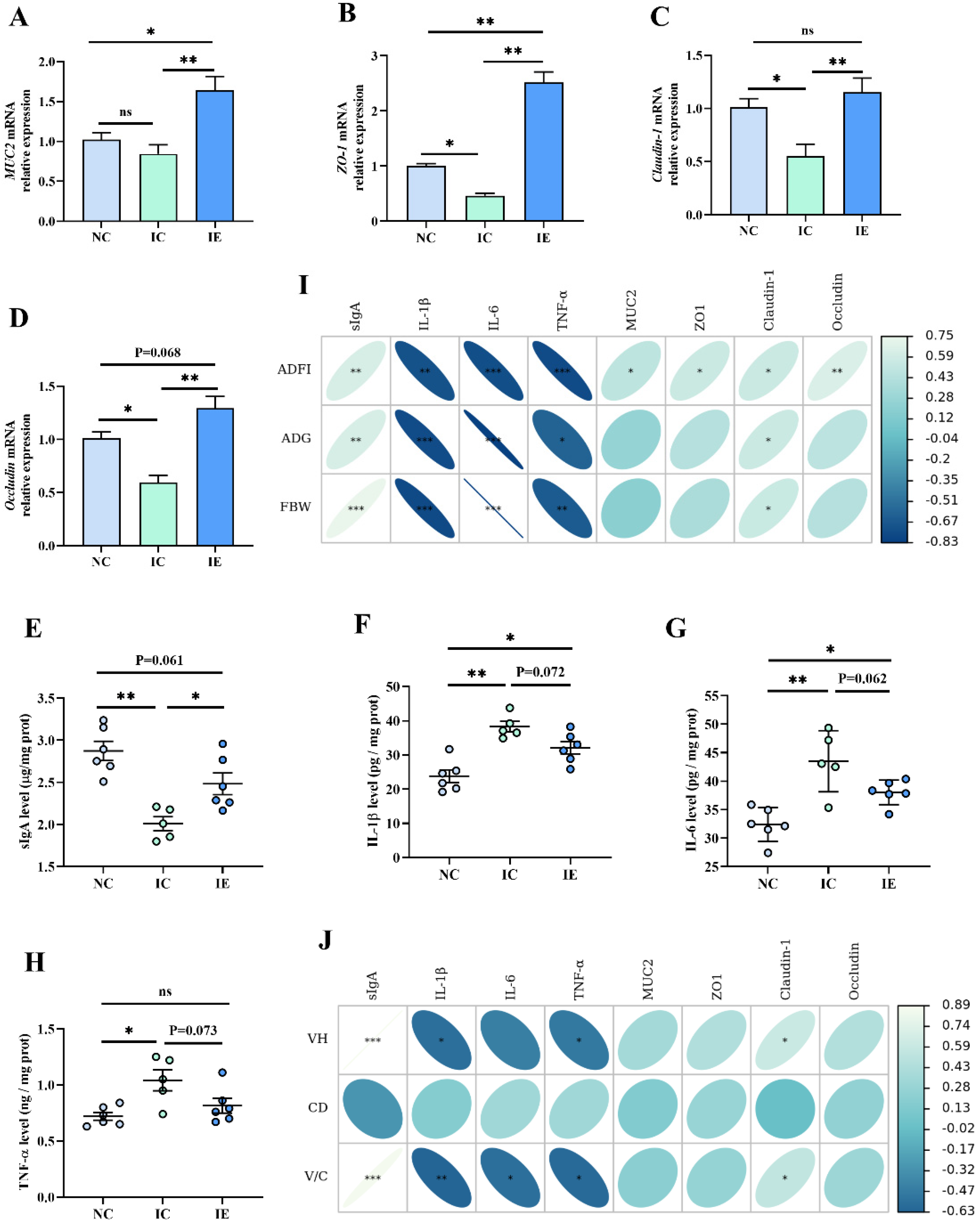 Animals 12 02245 g004 Animals 12 02245 g004