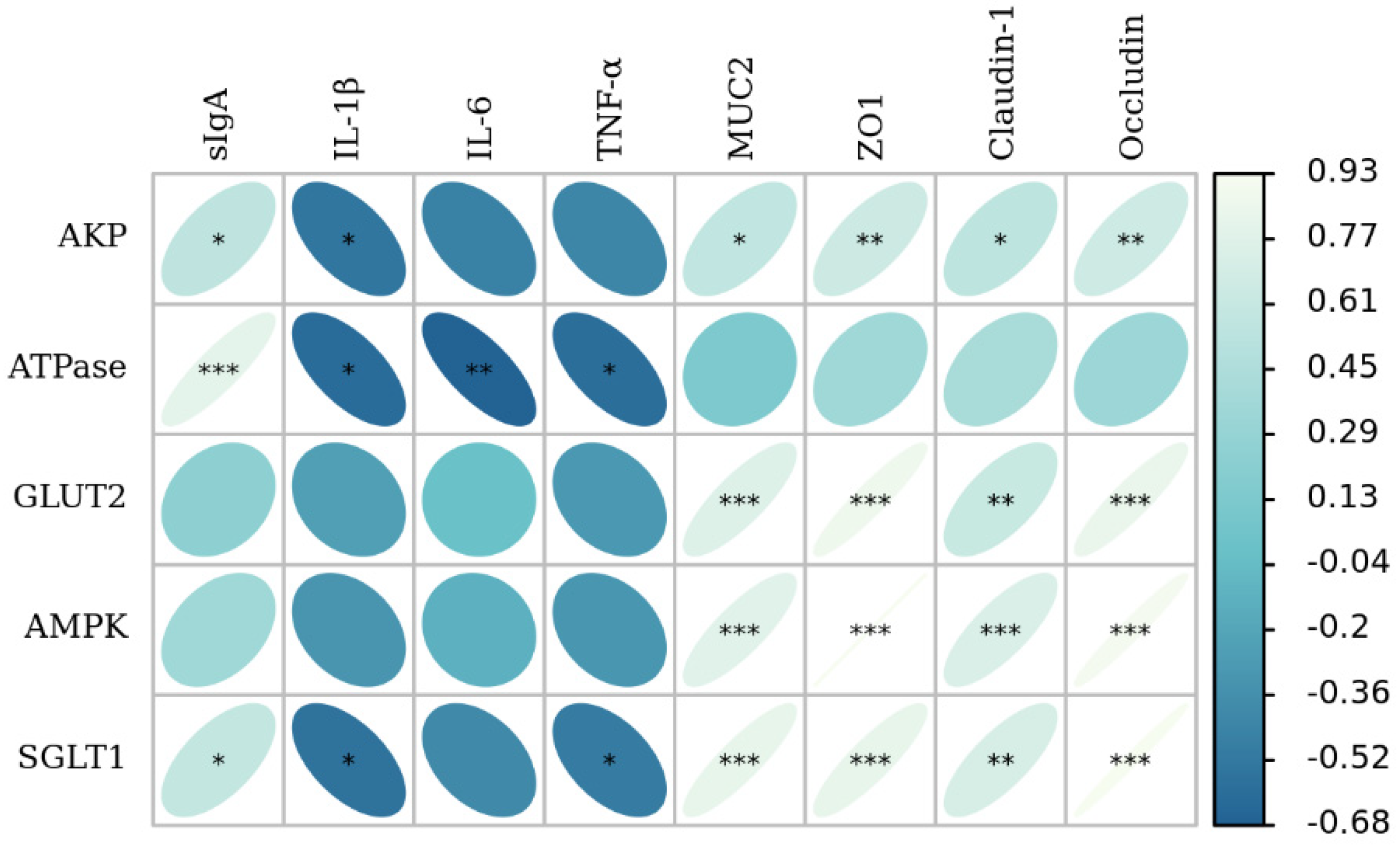 Animals 12 02245 g005 Animals 12 02245 g005