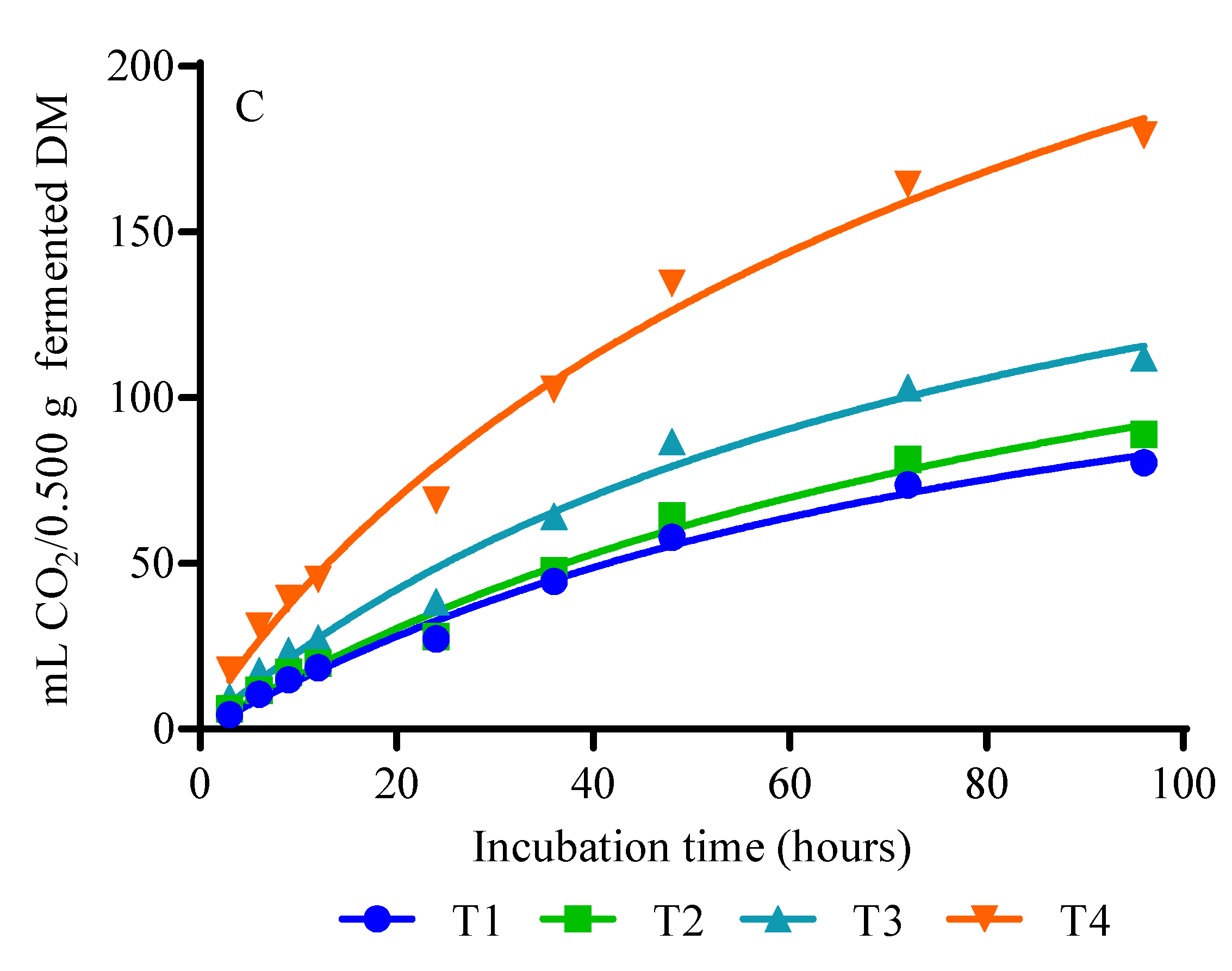 Animals 12 02250 g001b