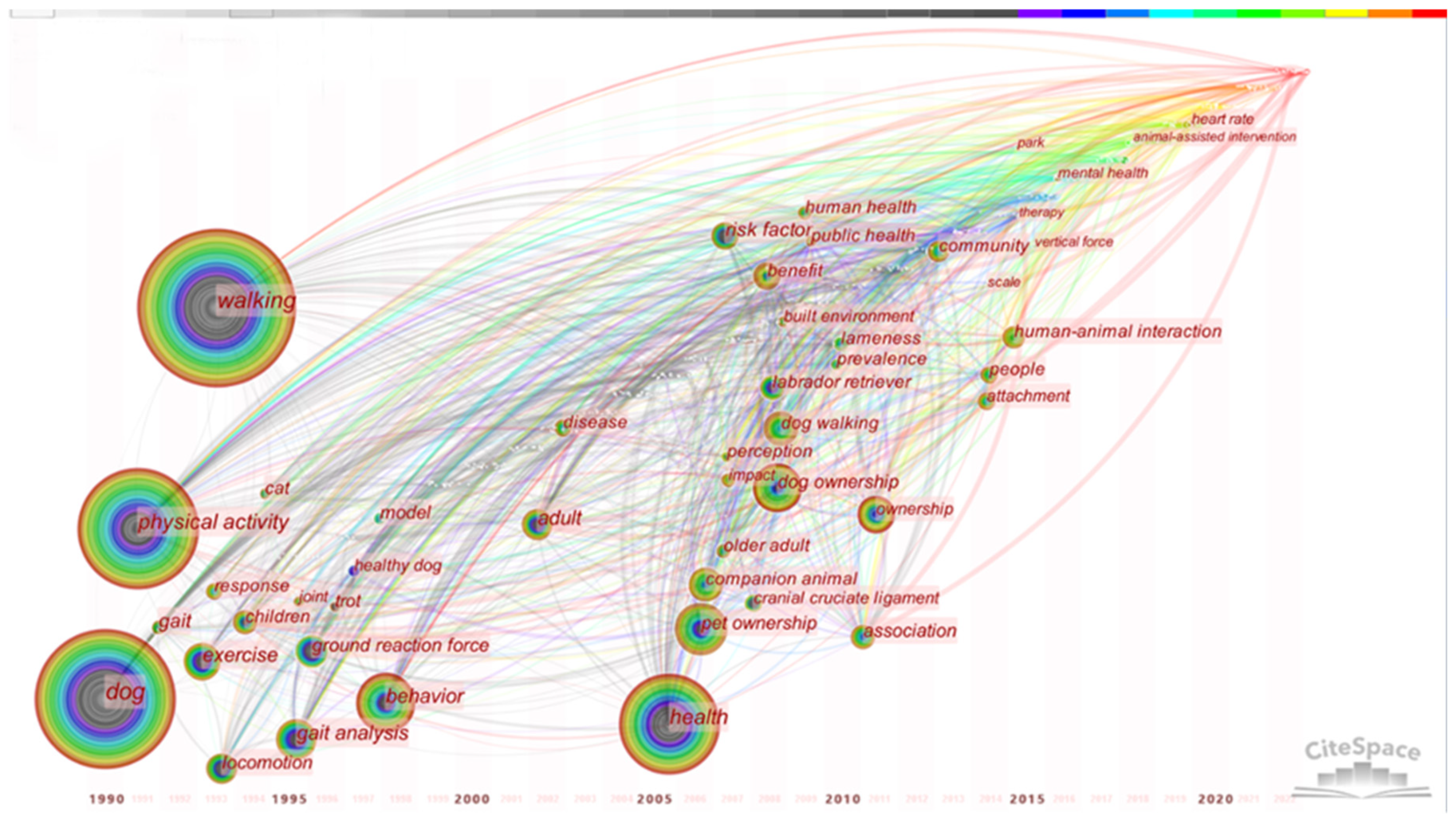 Animals 12 02251 g002