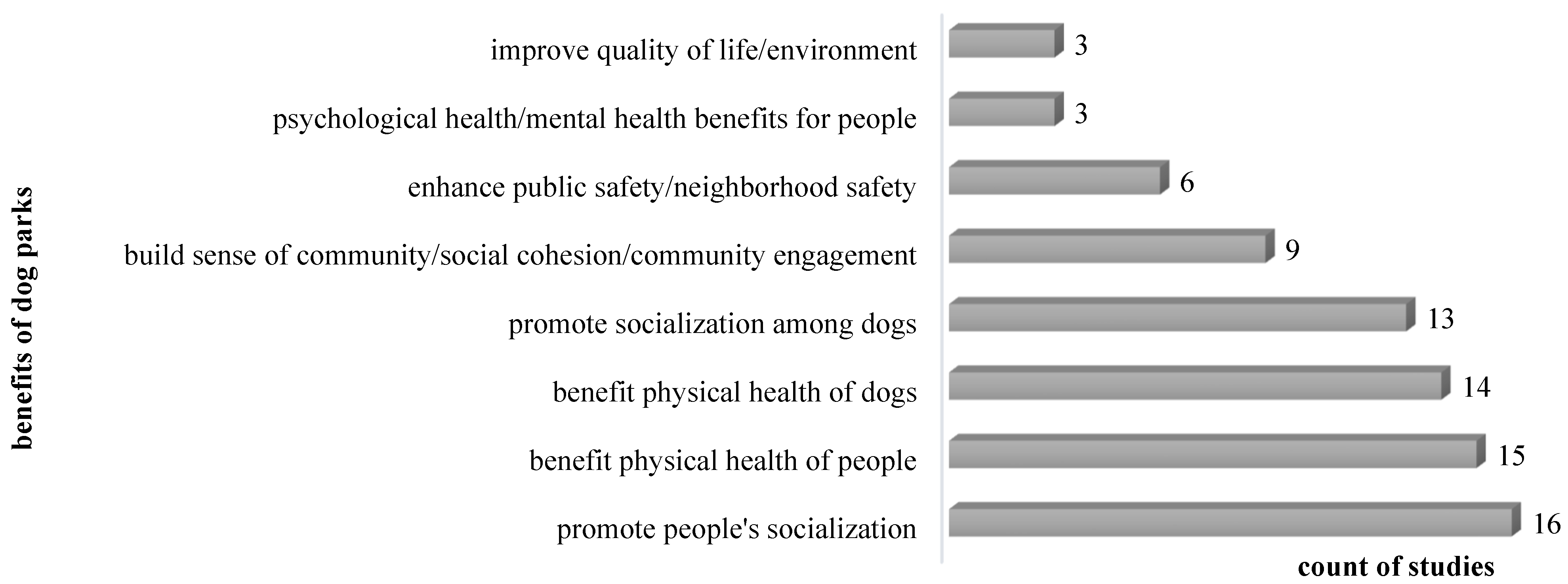 Animals 12 02251 g004