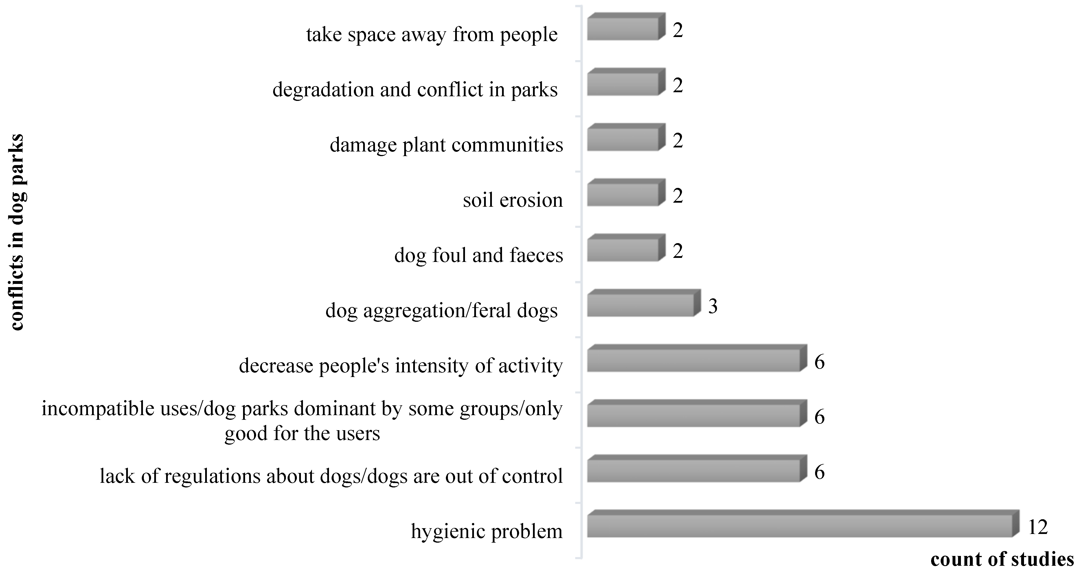 Animals 12 02251 g005