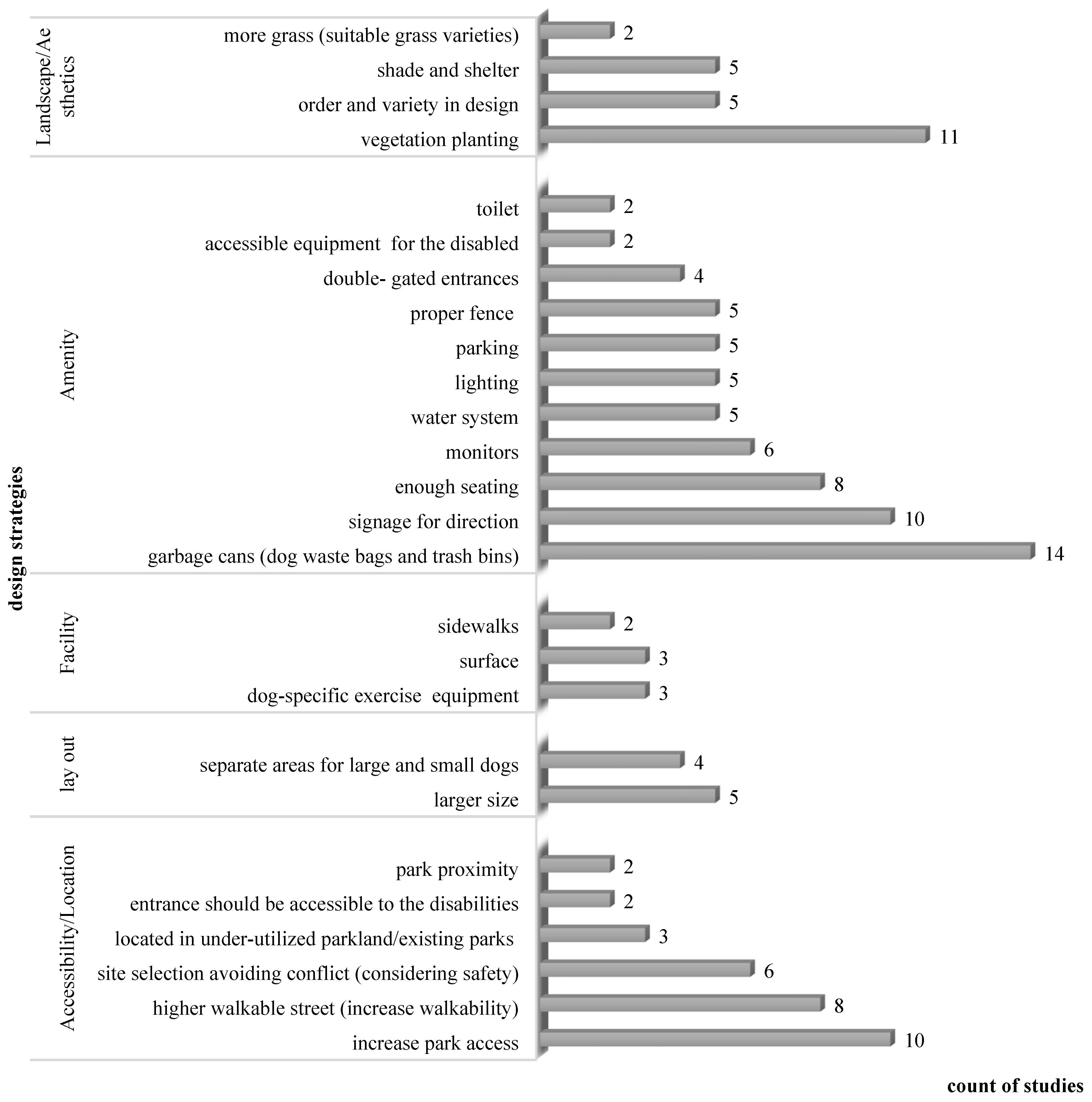 Animals 12 02251 g006