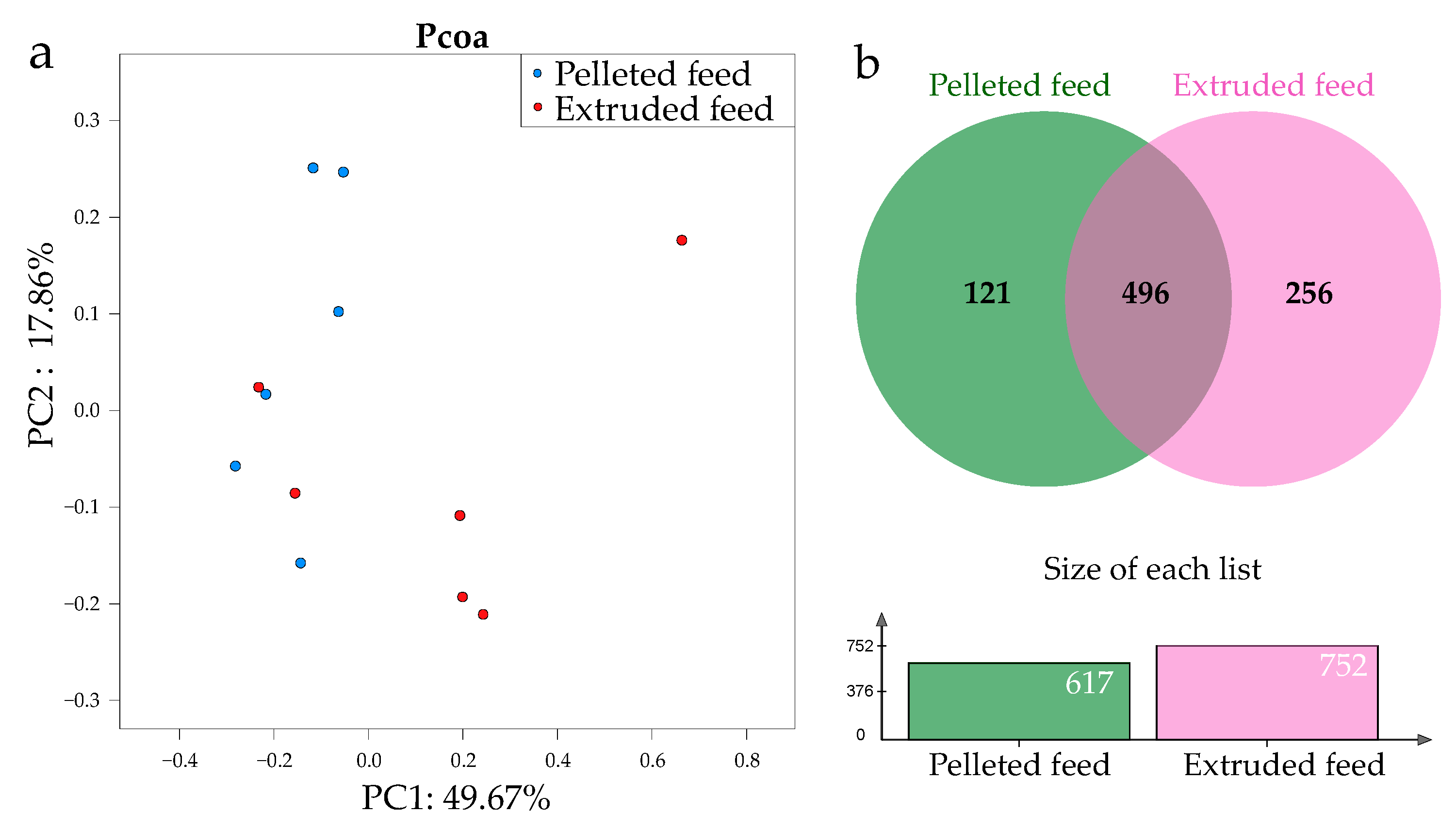 Animals 12 02252 g002