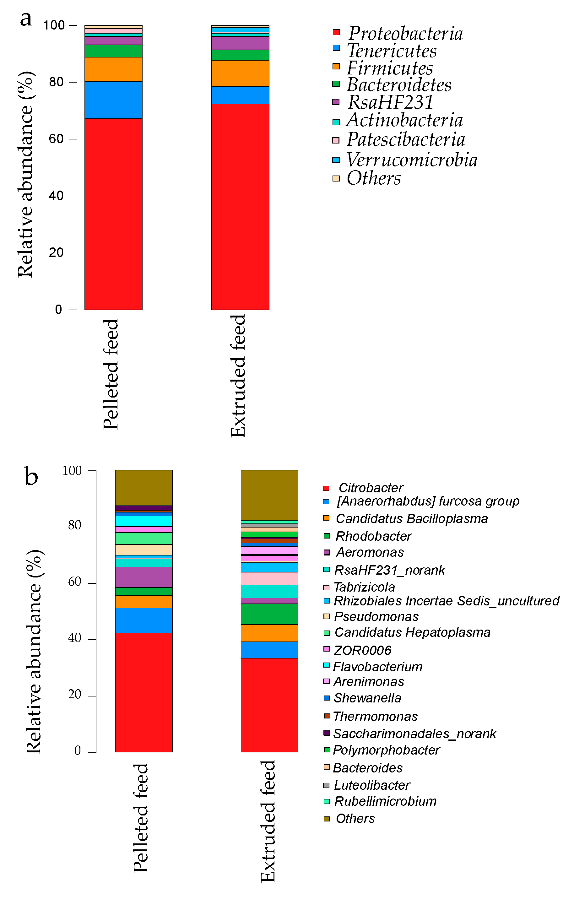 Animals 12 02252 g003