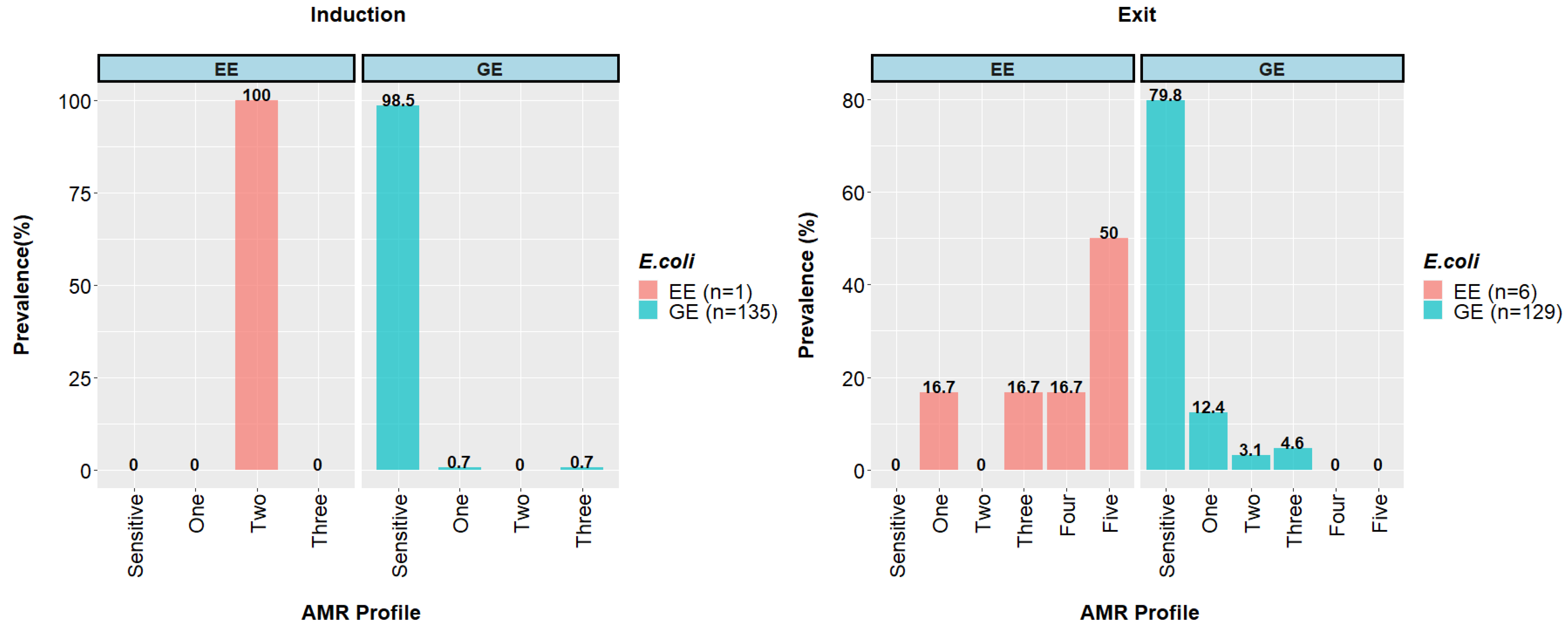 Animals 12 02256 g001