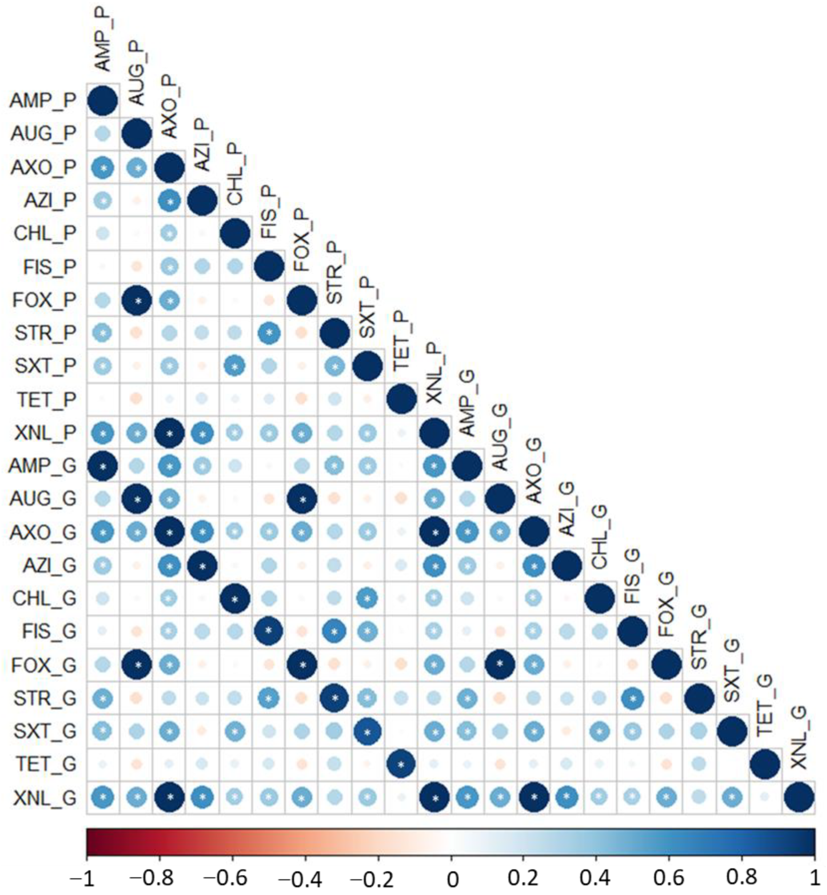 Animals 12 02256 g002