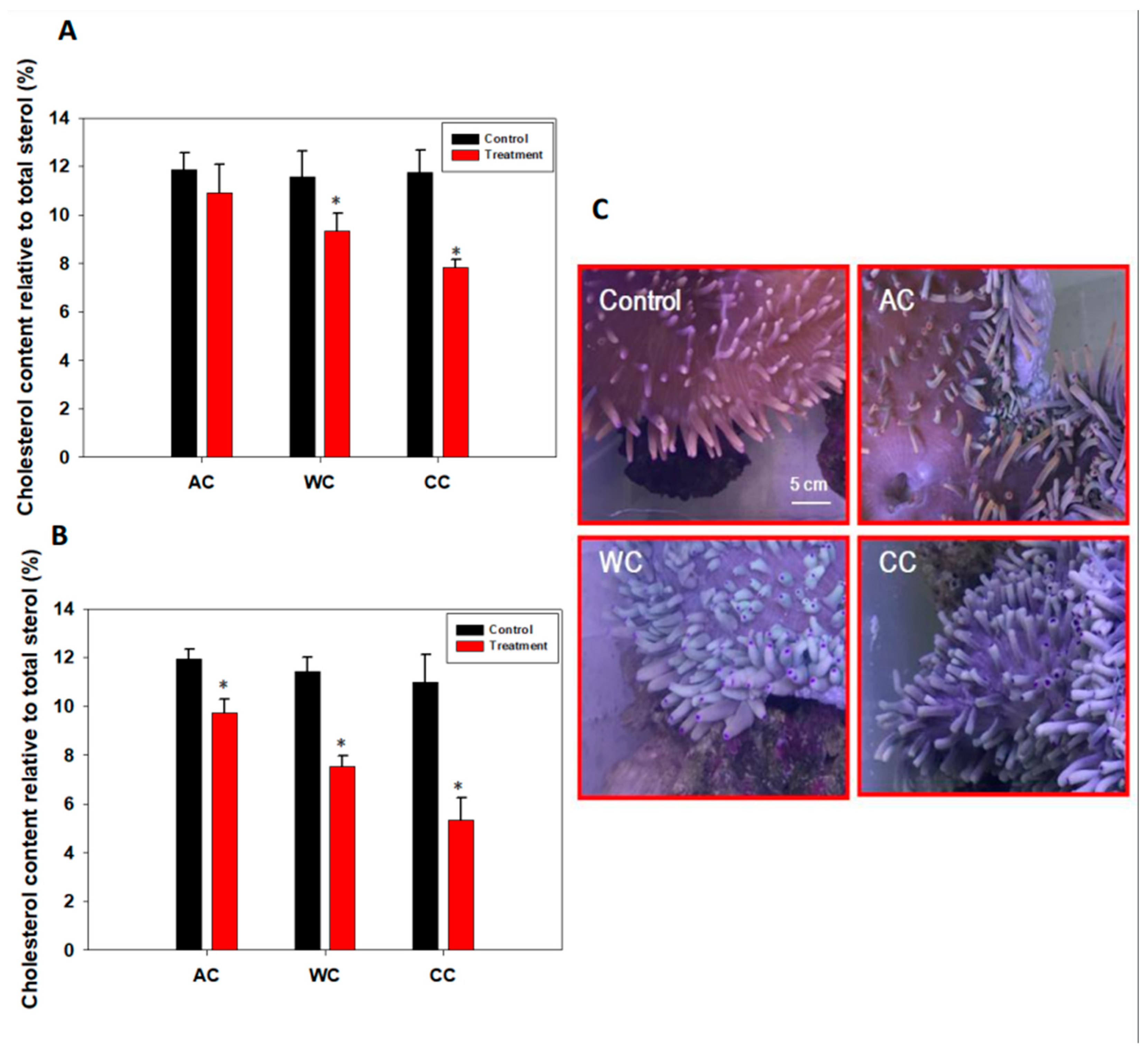 Animals 12 02259 g003