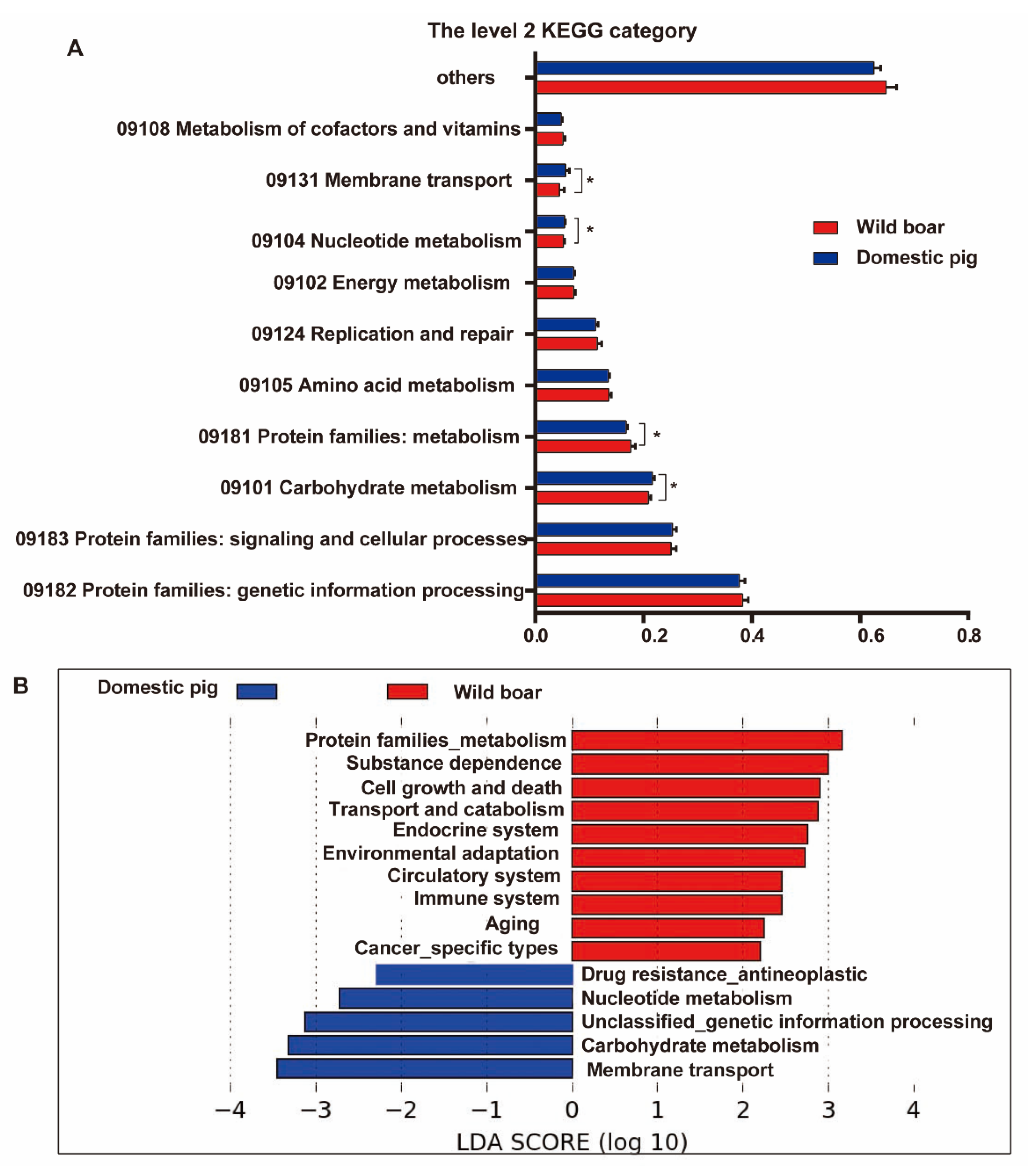 Animals 12 02270 g004