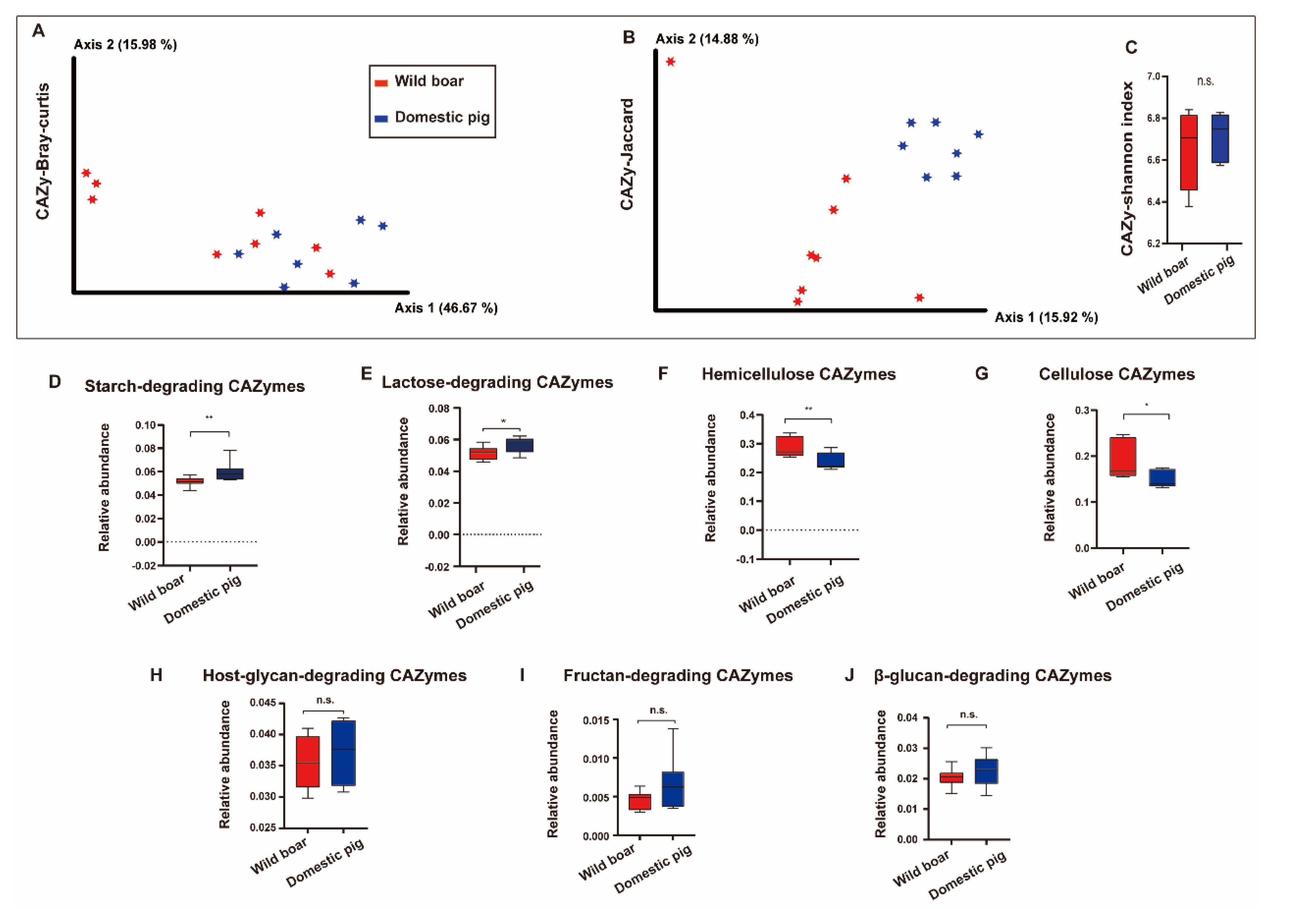 Animals 12 02270 g007