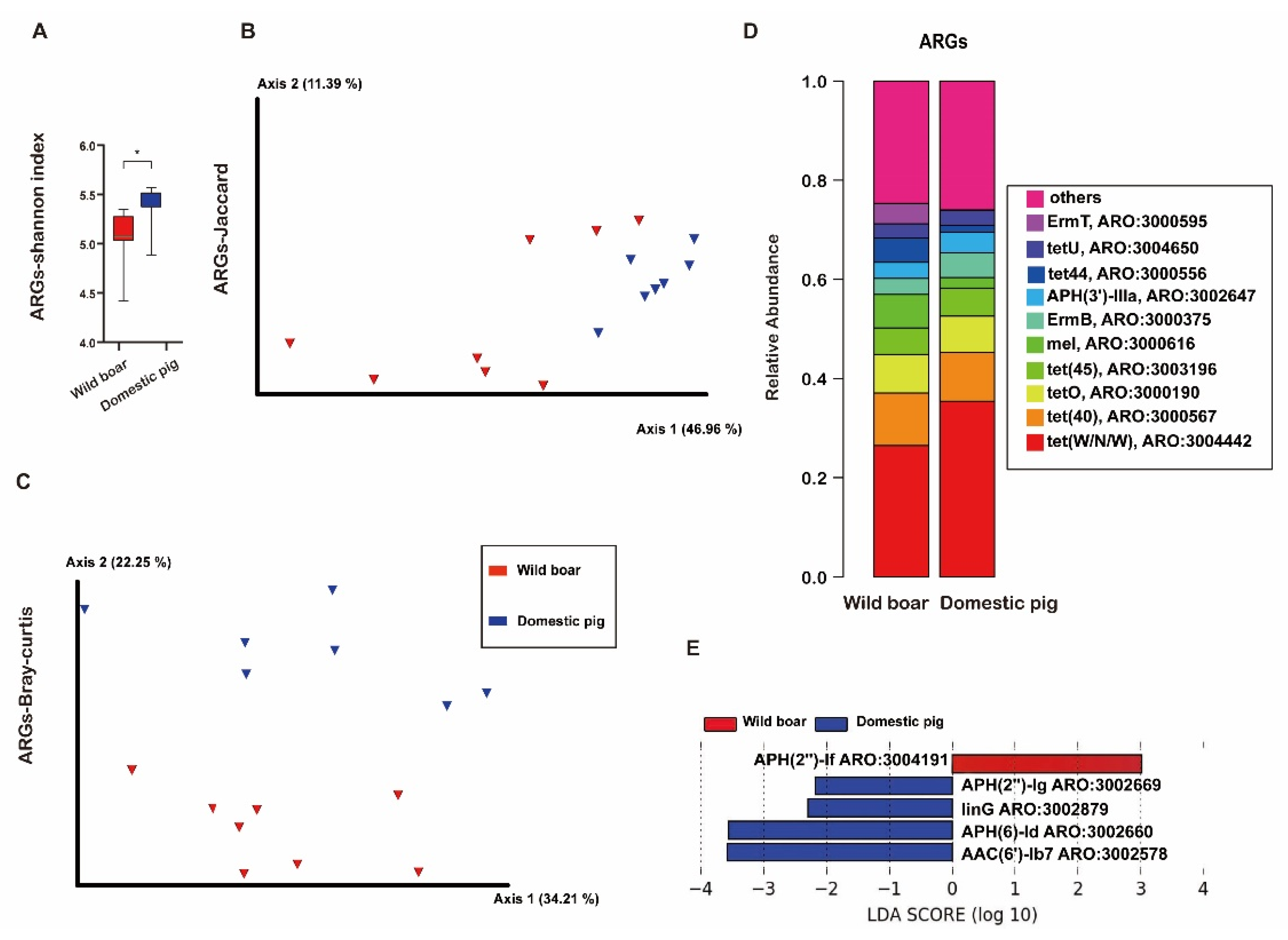 Animals 12 02270 g008