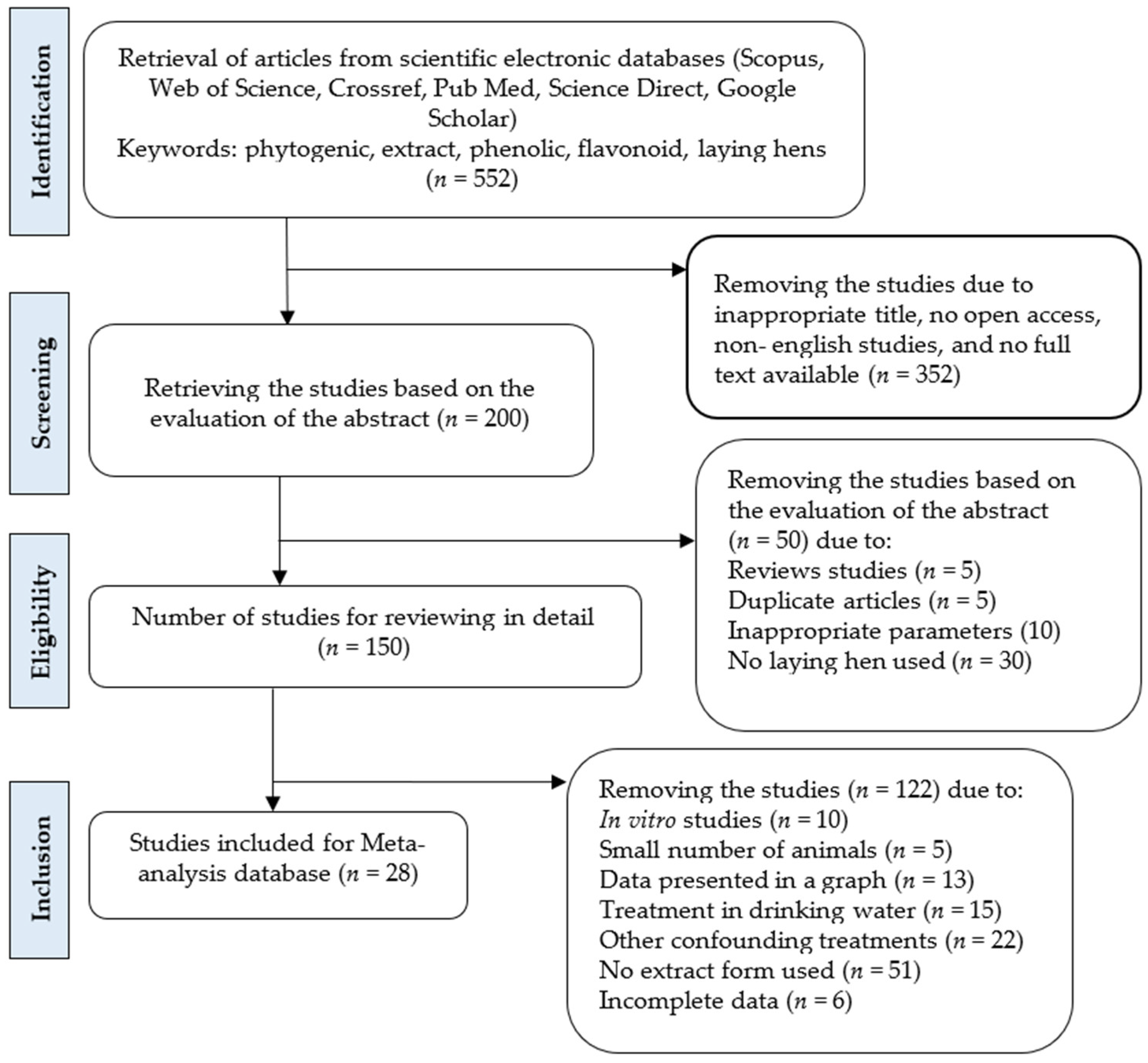 Animals 12 02278 g001