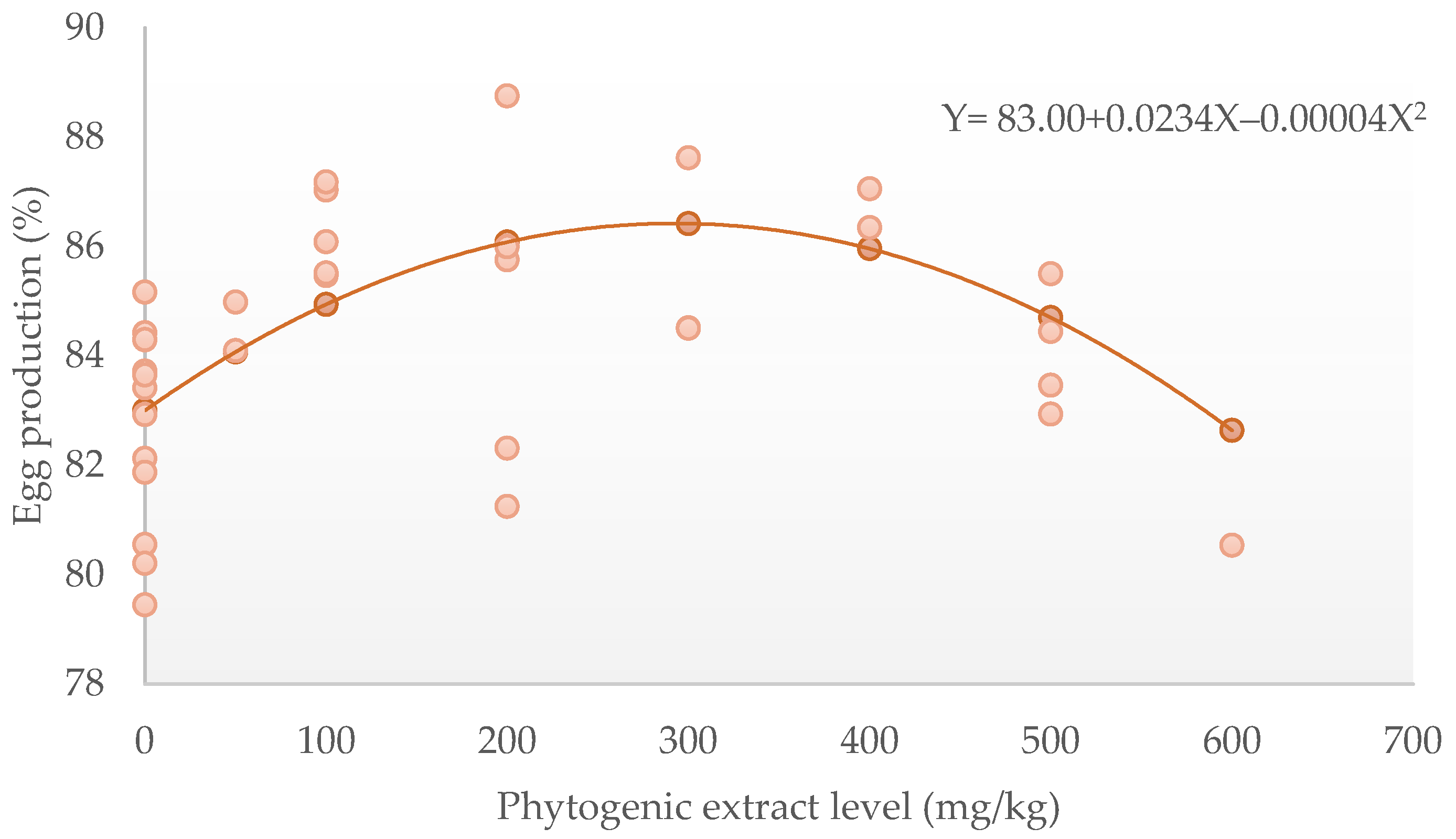 Animals 12 02278 g002